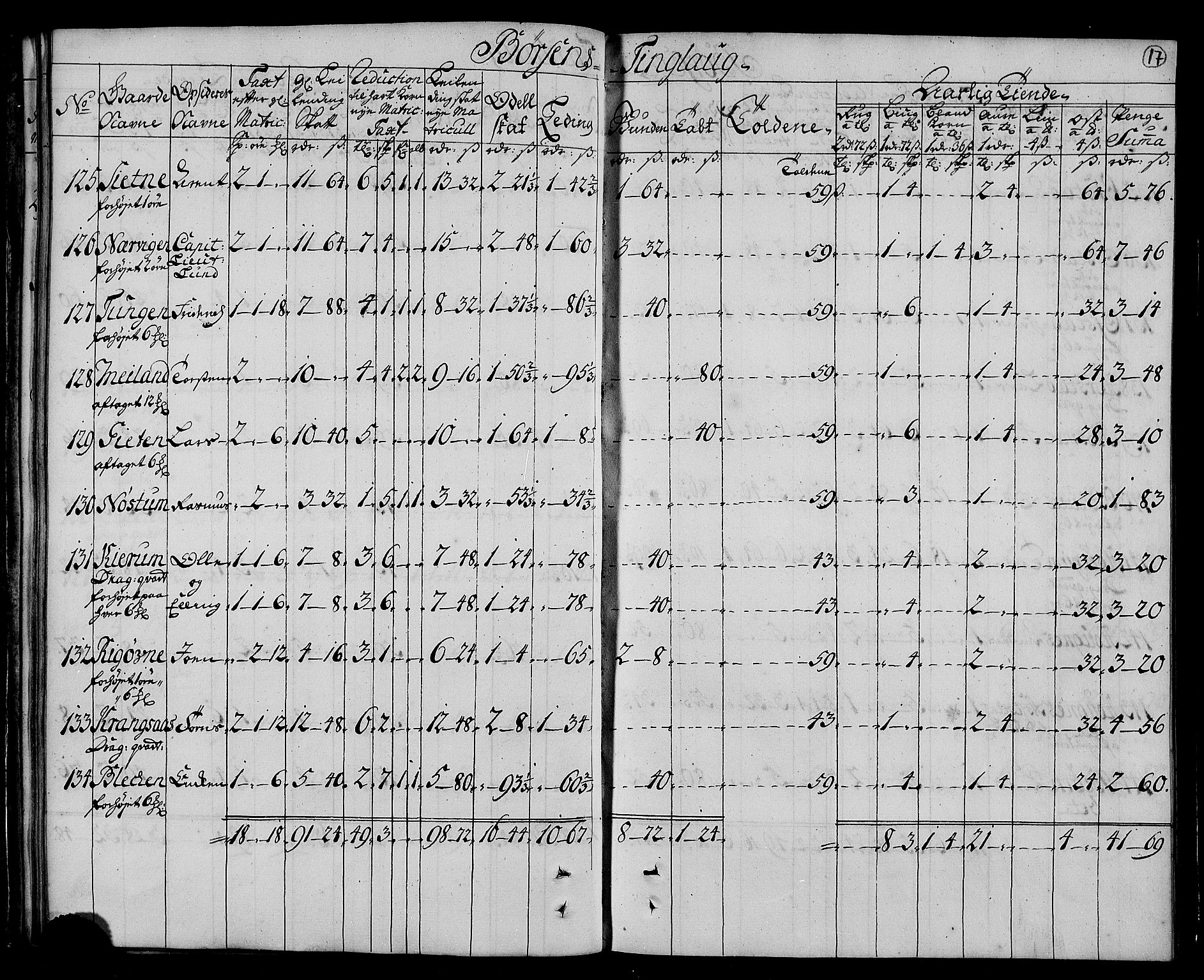 Rentekammeret inntil 1814, Realistisk ordnet avdeling, AV/RA-EA-4070/N/Nb/Nbf/L0161: Strinda og Selbu matrikkelprotokoll, 1723, s. 19