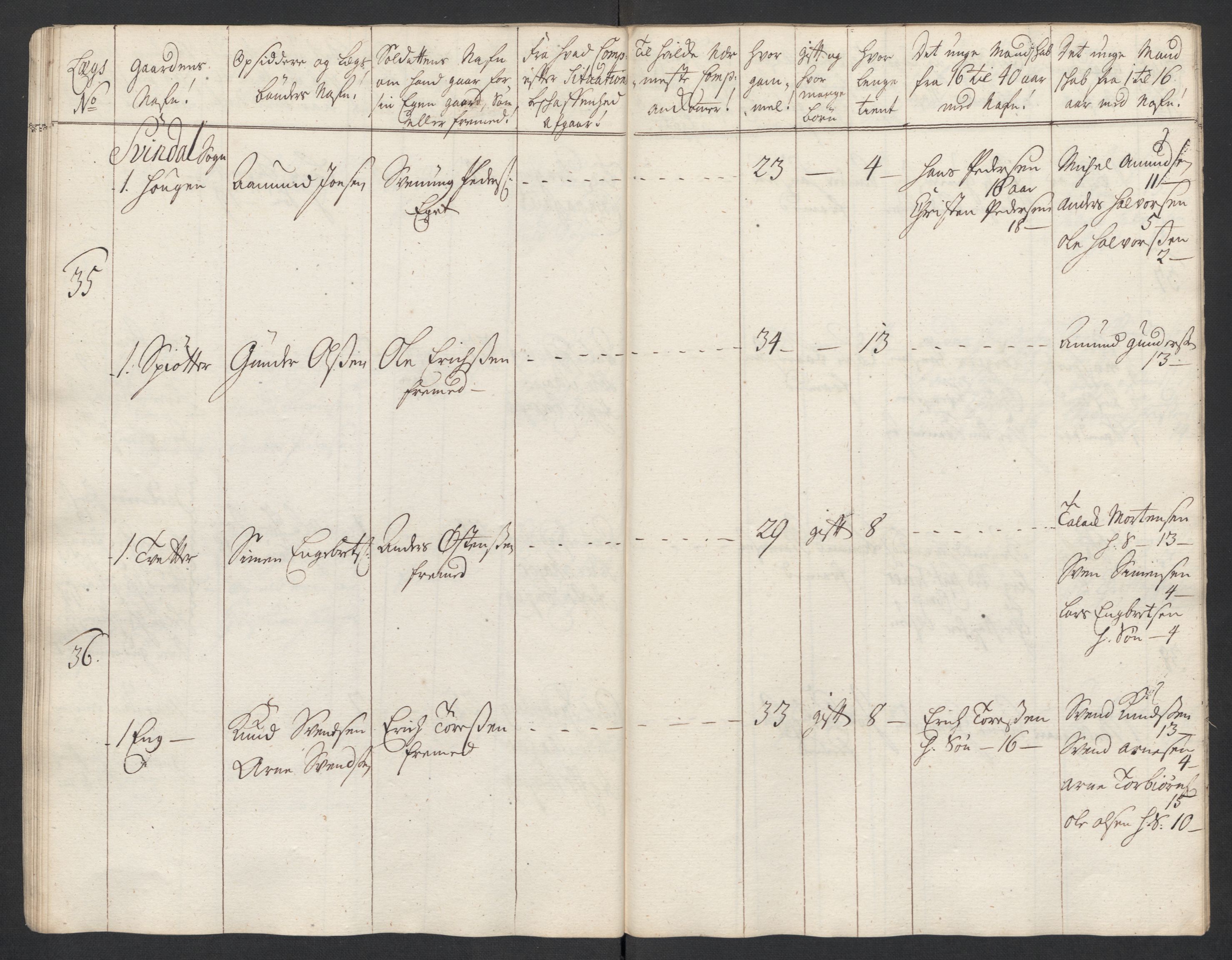 Rentekammeret inntil 1814, Realistisk ordnet avdeling, AV/RA-EA-4070/Ki/L0015: [S14]: Hovedlegdsruller, 1726, s. 442