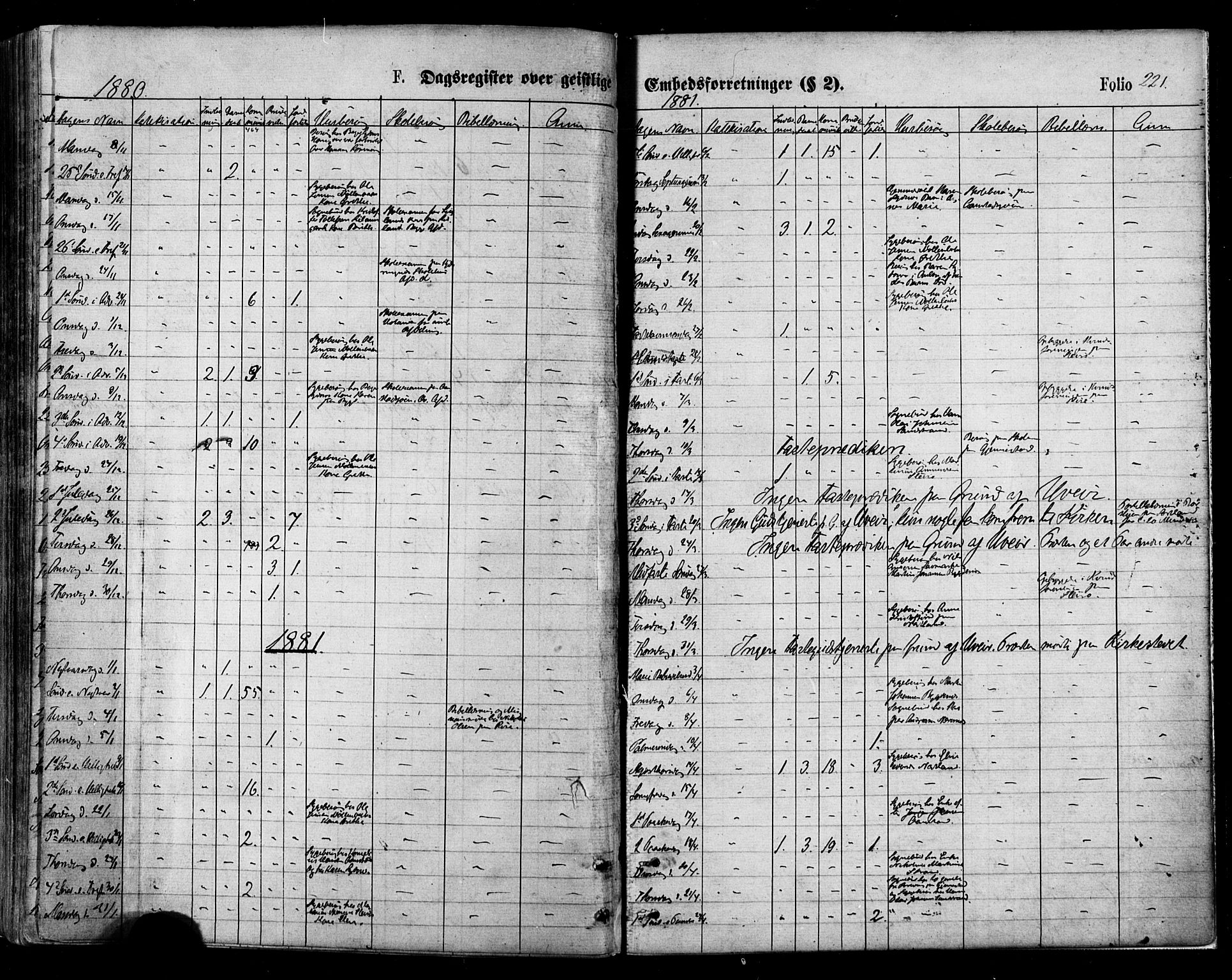 Ministerialprotokoller, klokkerbøker og fødselsregistre - Nordland, SAT/A-1459/895/L1370: Ministerialbok nr. 895A05, 1873-1884, s. 221