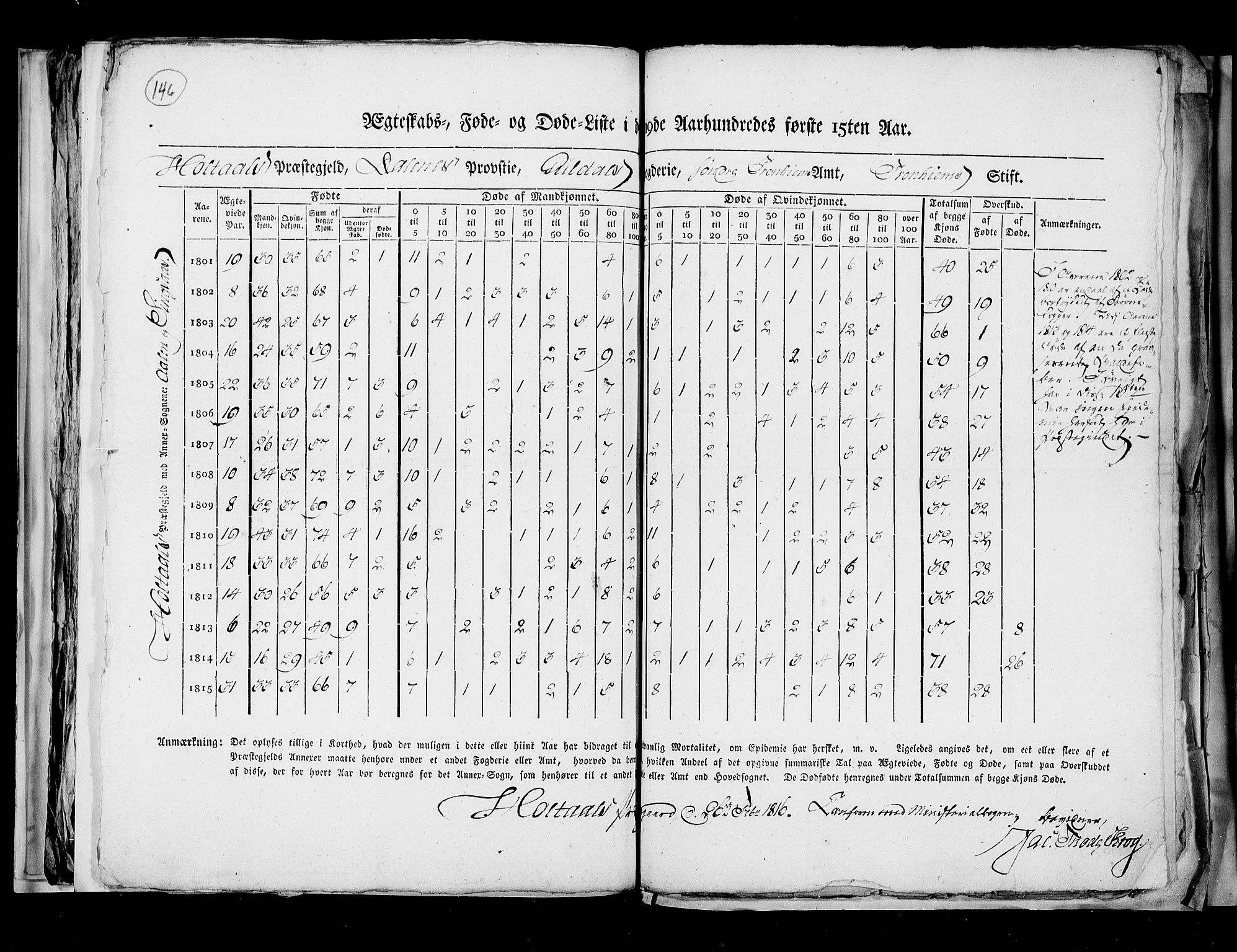 RA, Folketellingen 1815, bind 7: Folkemengdens bevegelse i Bergen stift og Trondheim stift, 1815, s. 146