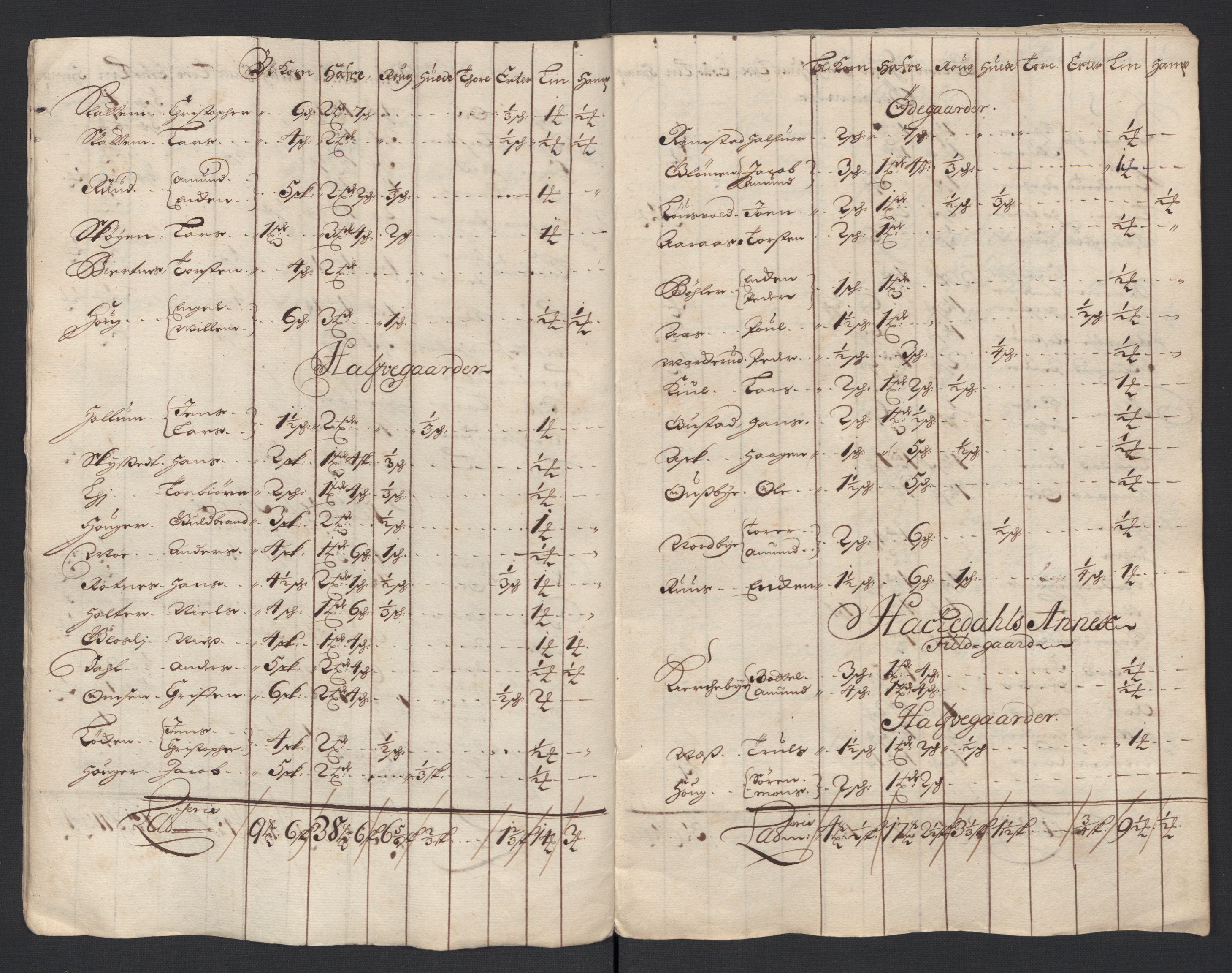 Rentekammeret inntil 1814, Reviderte regnskaper, Fogderegnskap, AV/RA-EA-4092/R11/L0588: Fogderegnskap Nedre Romerike, 1704, s. 57