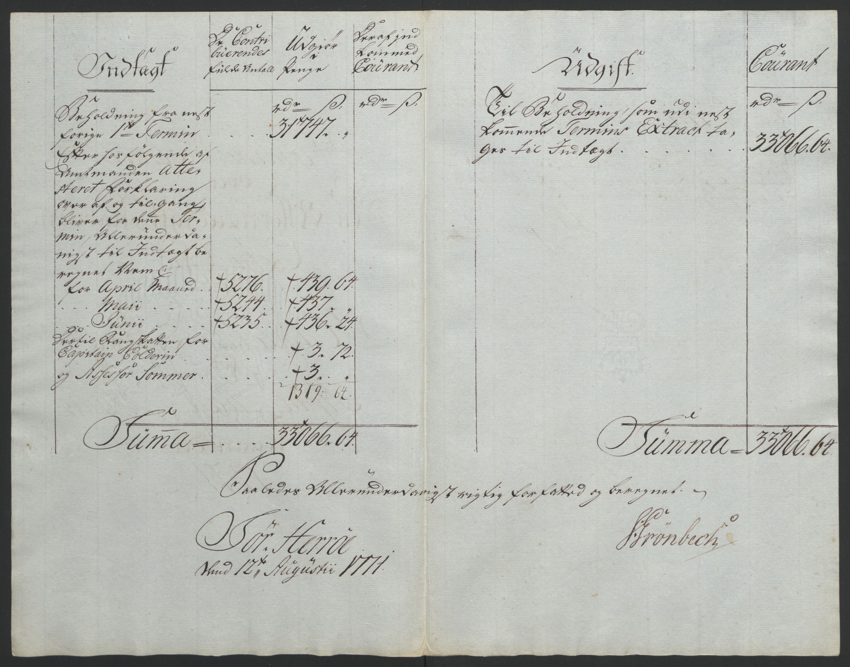 Rentekammeret inntil 1814, Reviderte regnskaper, Fogderegnskap, AV/RA-EA-4092/R65/L4573: Ekstraskatten Helgeland, 1762-1772, s. 330