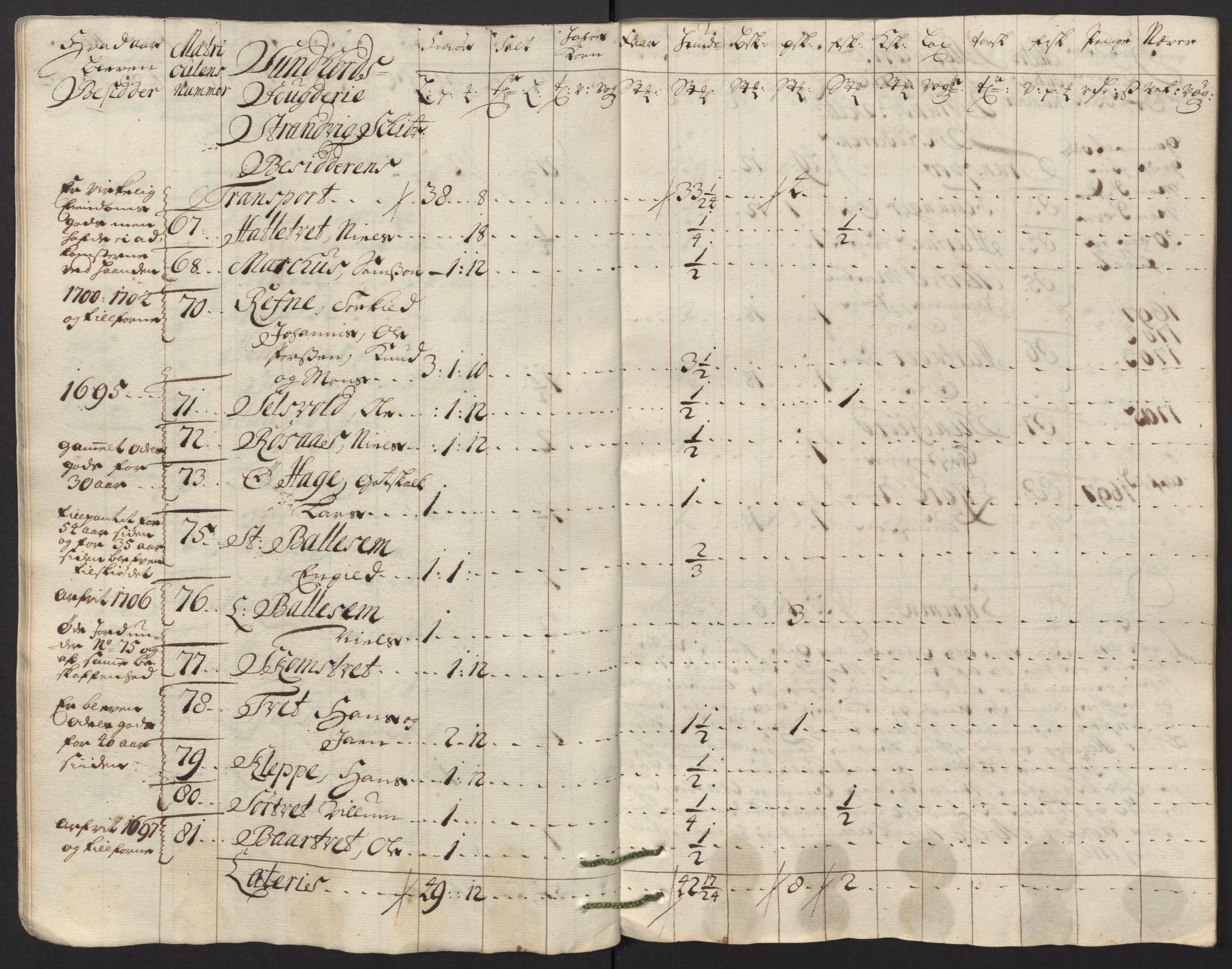 Rentekammeret inntil 1814, Reviderte regnskaper, Fogderegnskap, AV/RA-EA-4092/R48/L2991: Fogderegnskap Sunnhordland og Hardanger, 1715, s. 249
