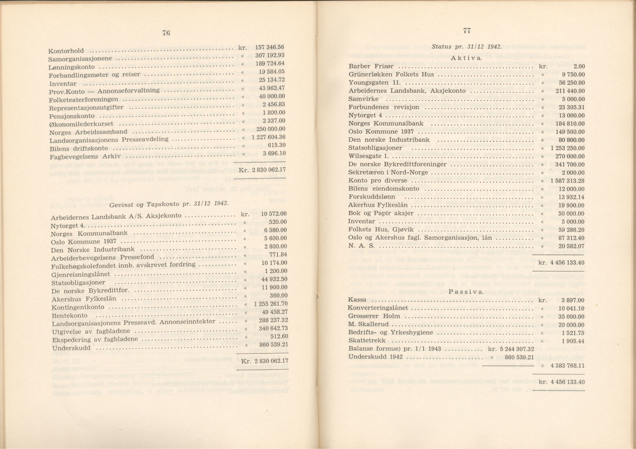 Landsorganisasjonen i Norge, AAB/ARK-1579, 1911-1953, s. 482