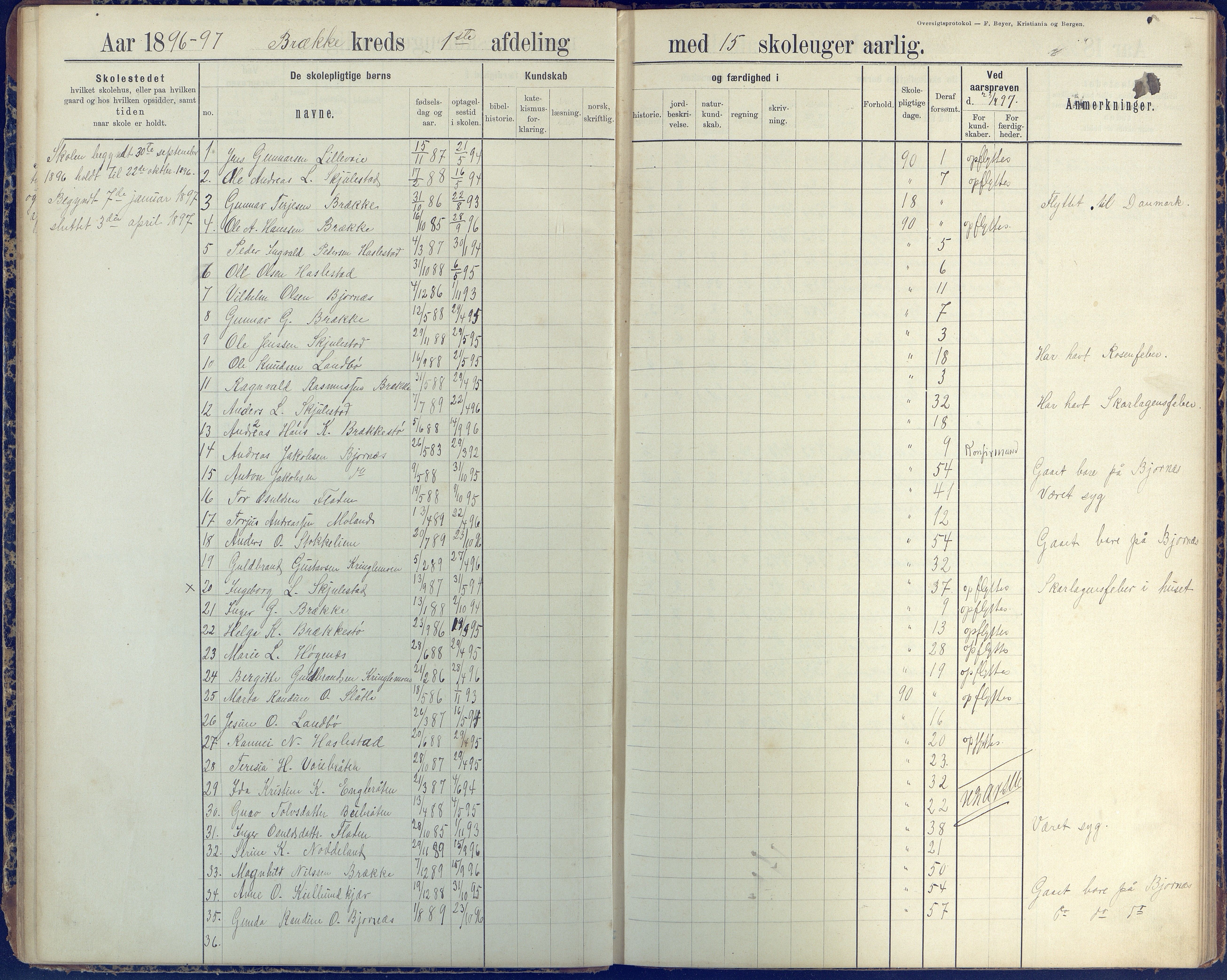 Austre Moland kommune, AAKS/KA0918-PK/09/09b/L0004: Skoleprotokoll, 1891-1945