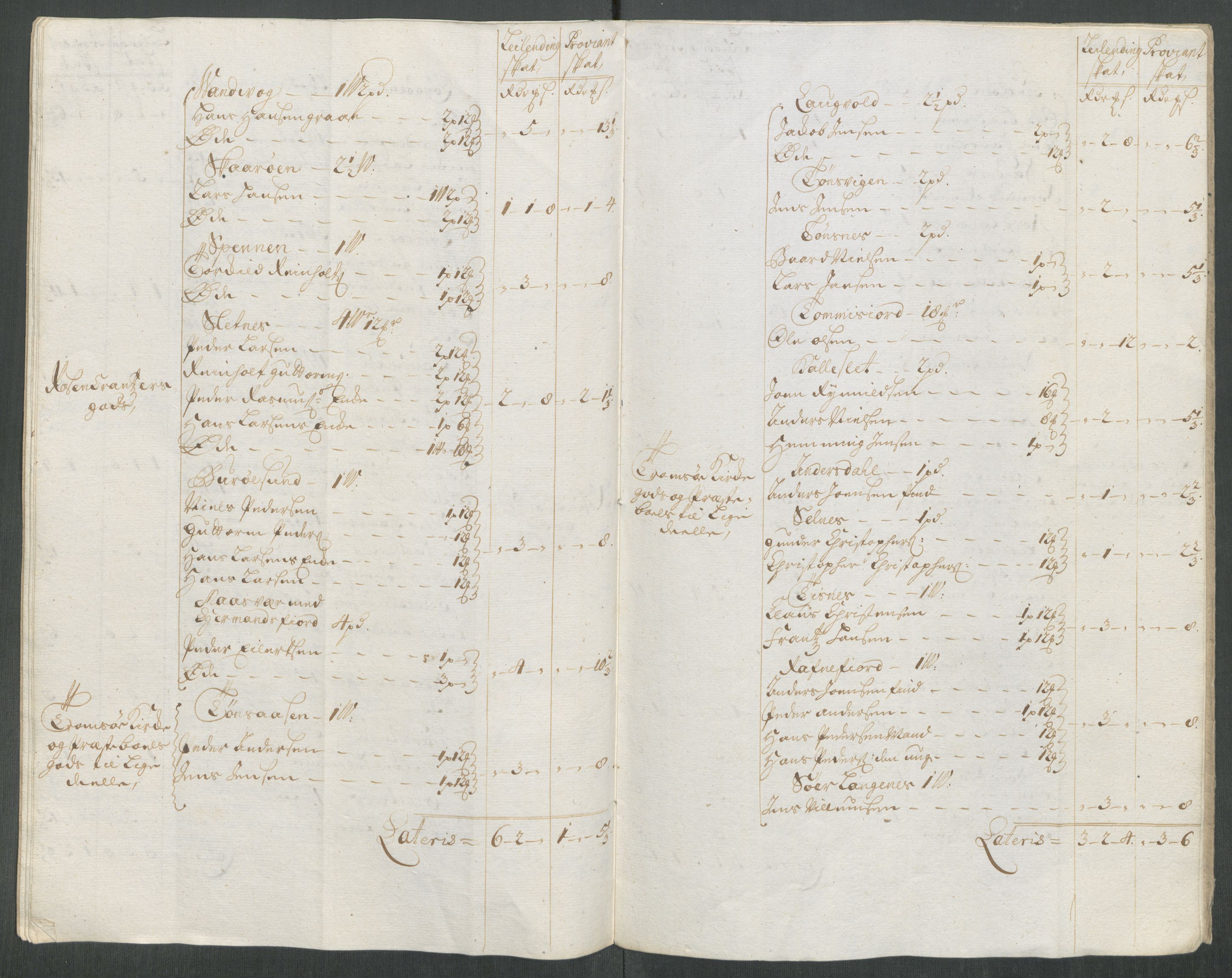 Rentekammeret inntil 1814, Reviderte regnskaper, Fogderegnskap, AV/RA-EA-4092/R68/L4763: Fogderegnskap Senja og Troms, 1717, s. 74