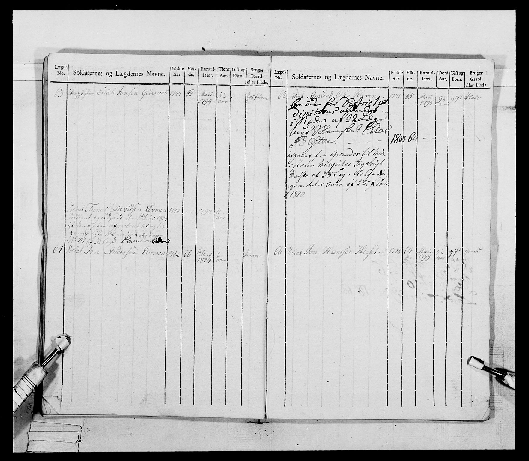 Generalitets- og kommissariatskollegiet, Det kongelige norske kommissariatskollegium, AV/RA-EA-5420/E/Eh/L0075a: 1. Trondheimske nasjonale infanteriregiment, 1789-1811, s. 242