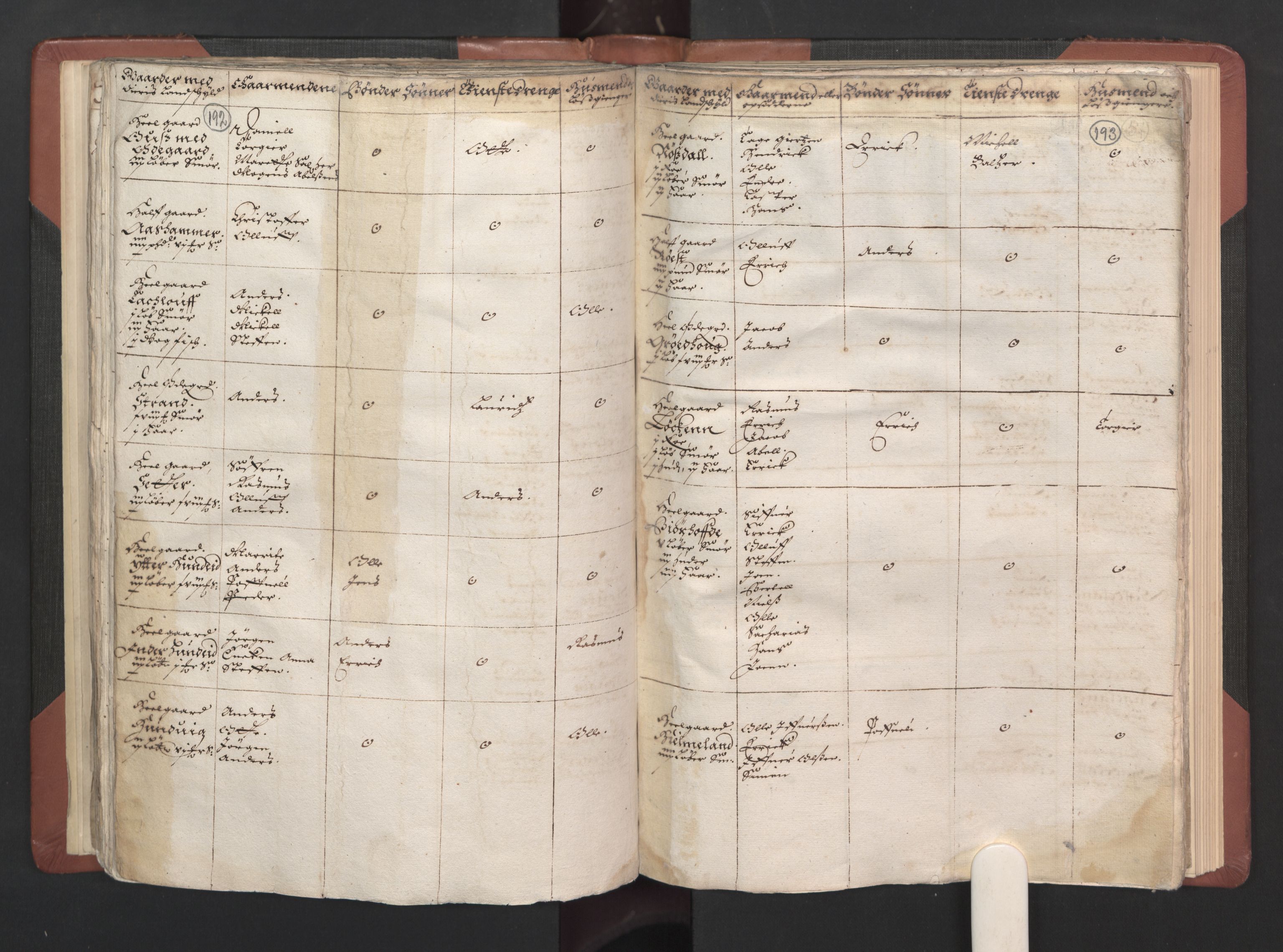 RA, Fogdenes og sorenskrivernes manntall 1664-1666, nr. 15: Nordfjord fogderi og Sunnfjord fogderi, 1664, s. 192-193