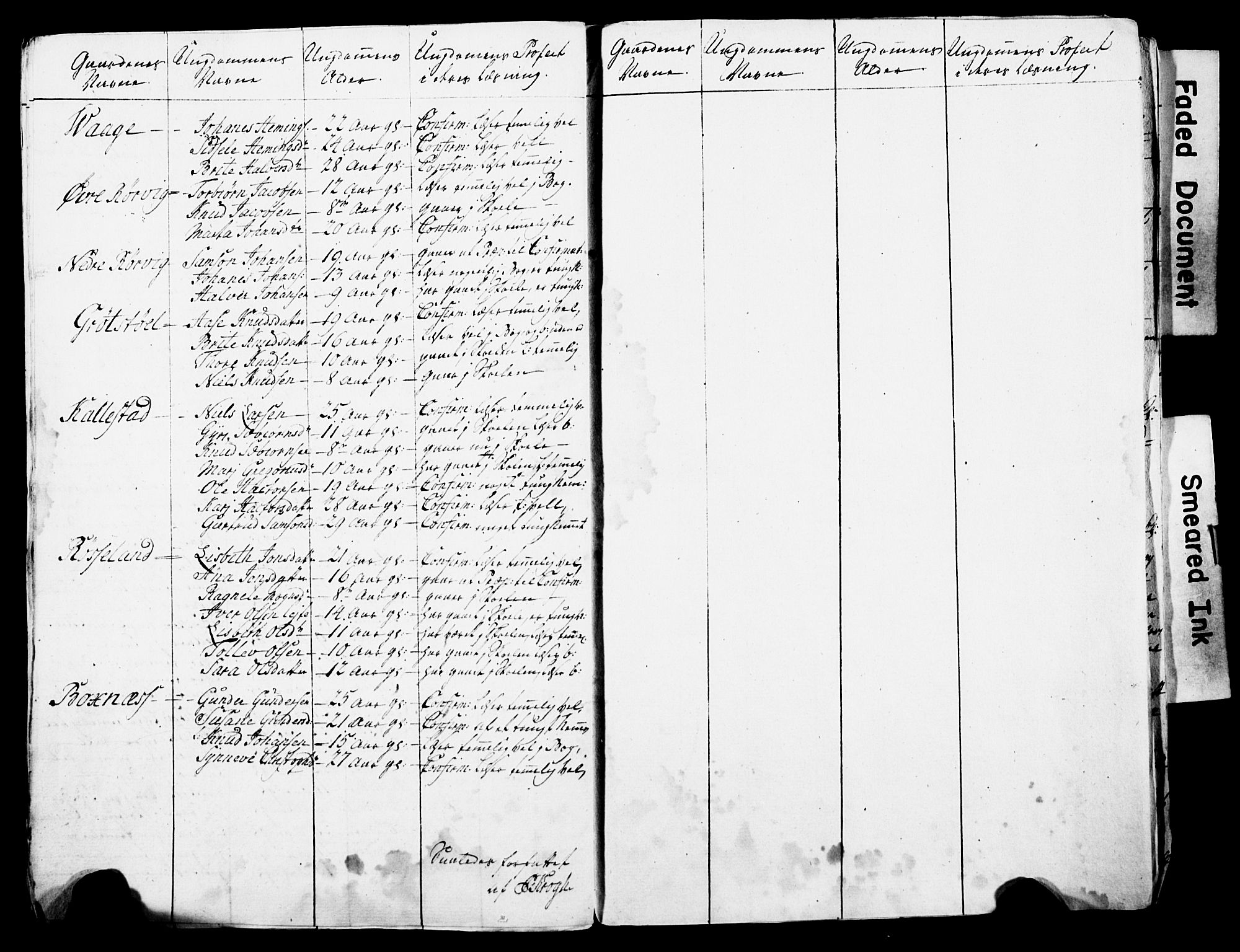 Bjørgvin biskop, AV/SAB-A-5601/Hc/L0001: Manntalslister frå Søndre Bergenhus amt, 1777