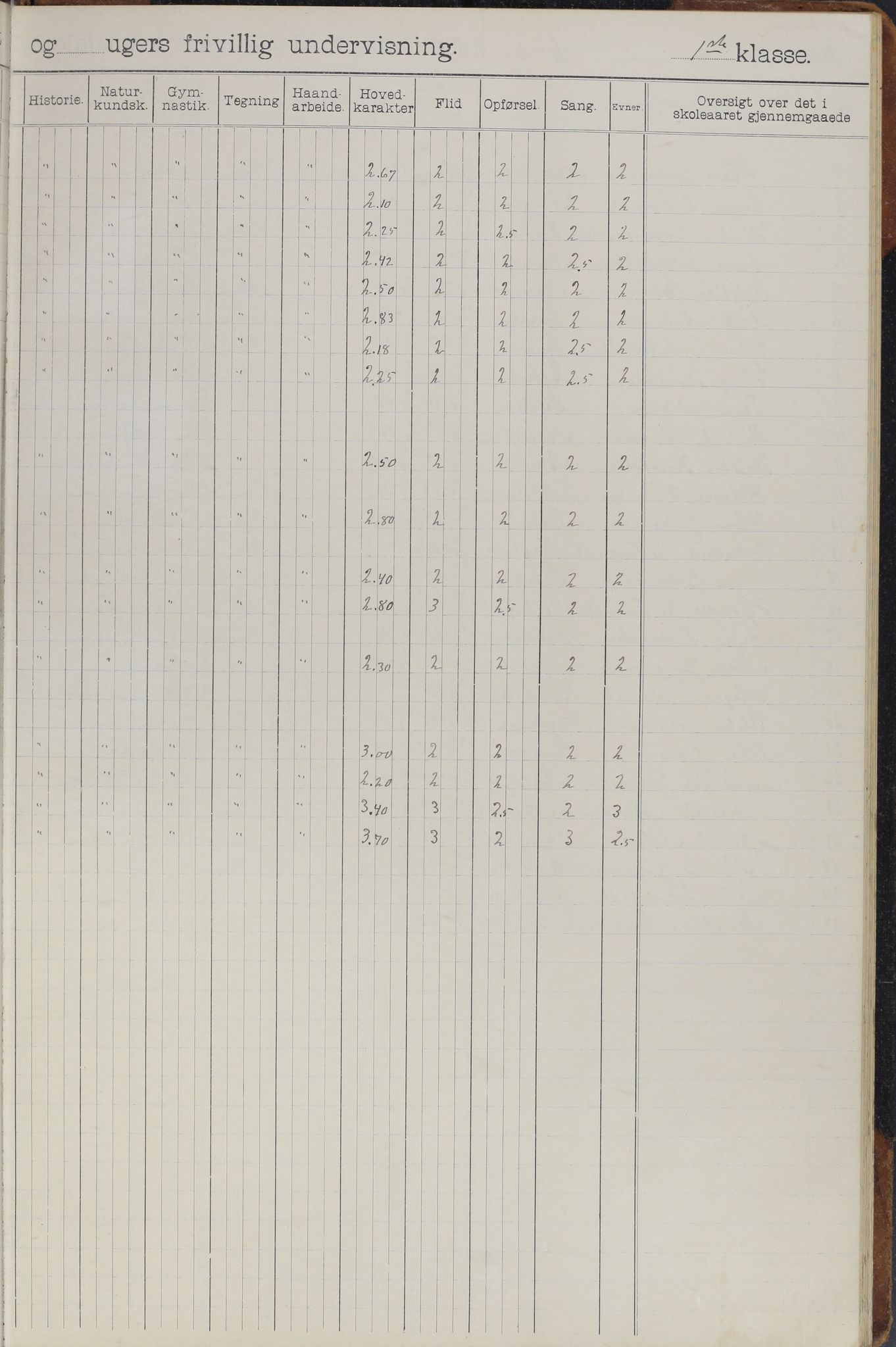 Meløy kommune. Glomfjord skolekrets, AIN/K-18370.510.06/442/L0002: Protokoll, 1902-1917