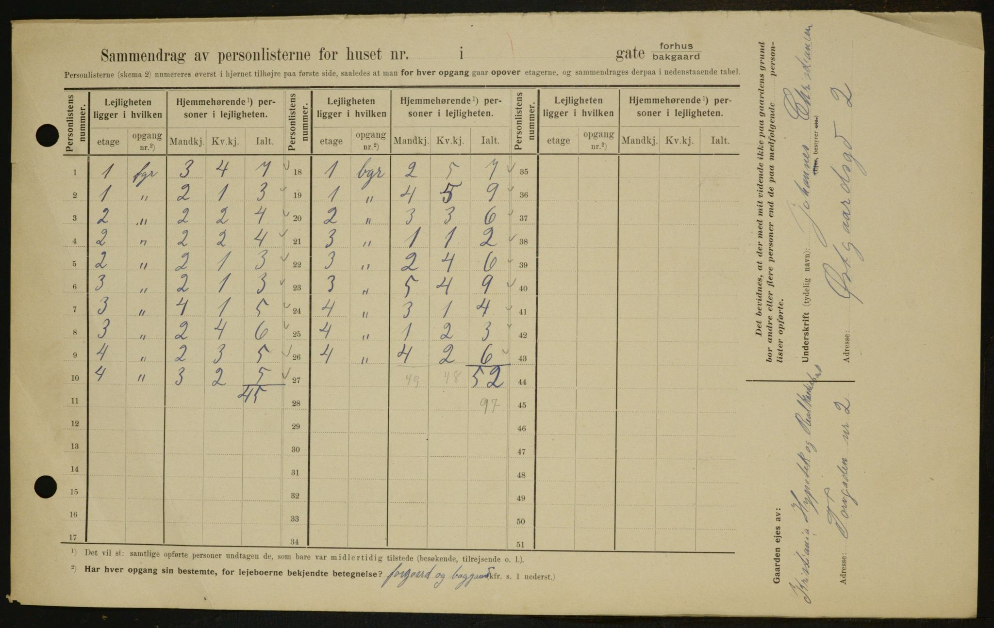 OBA, Kommunal folketelling 1.2.1909 for Kristiania kjøpstad, 1909, s. 117244