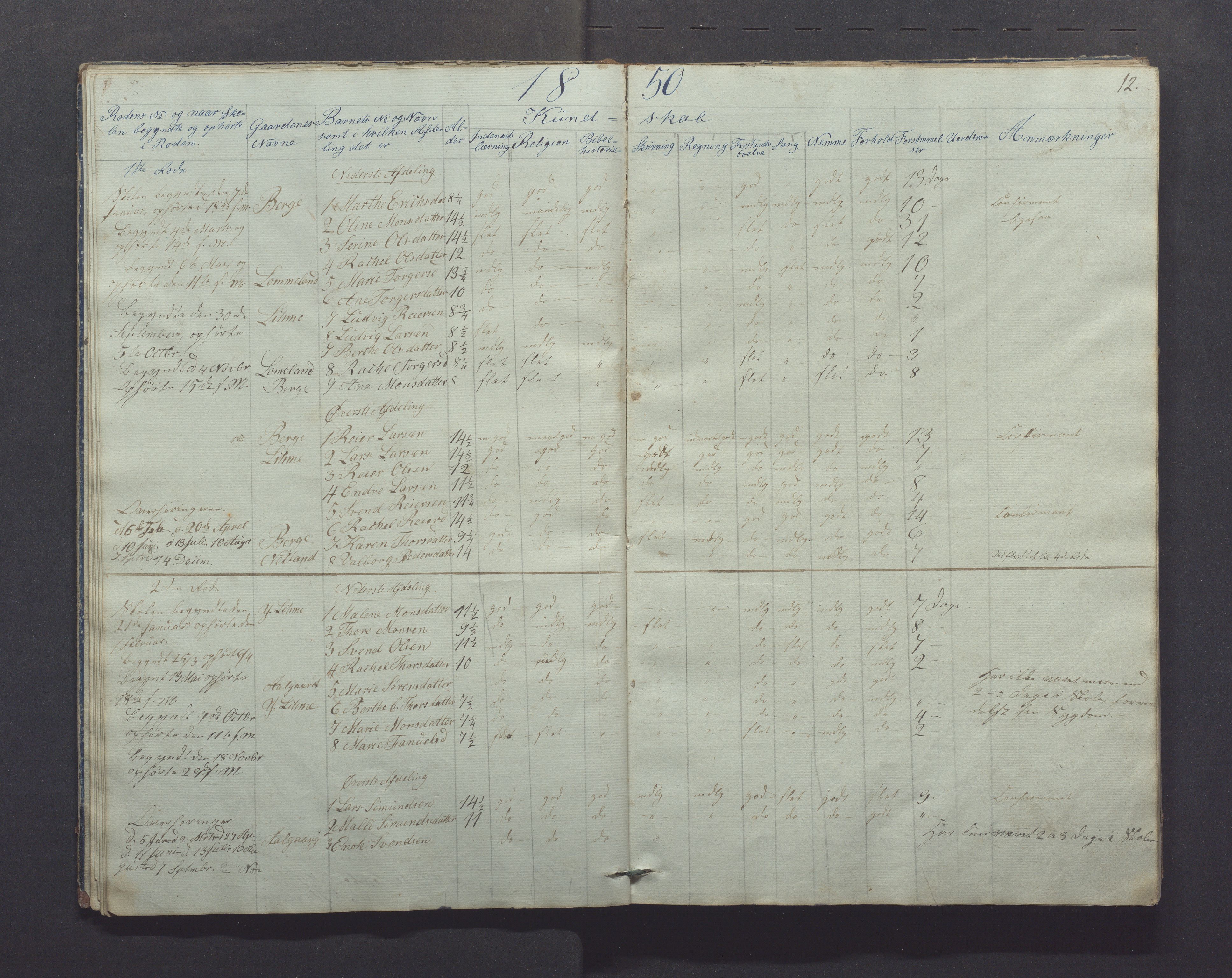 Gjesdal kommune - Skolestyret, IKAR/K-101388/H/L0001: Skoleprotokoll, 1847-1861, s. 12