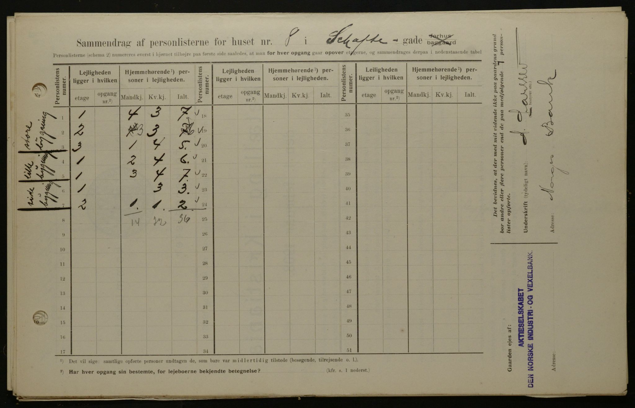 OBA, Kommunal folketelling 1.2.1908 for Kristiania kjøpstad, 1908, s. 80550