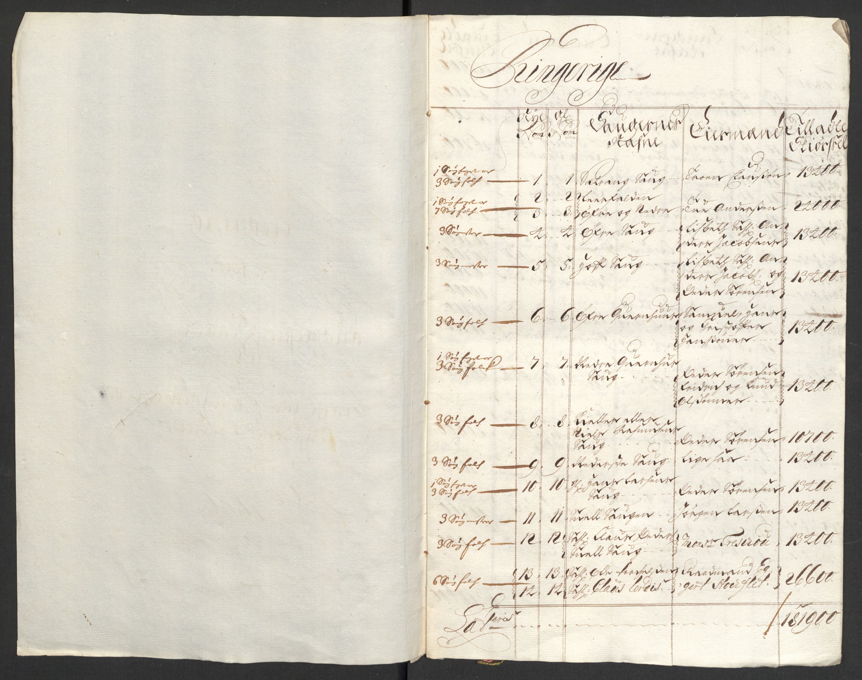 Rentekammeret inntil 1814, Reviderte regnskaper, Fogderegnskap, AV/RA-EA-4092/R22/L1453: Fogderegnskap Ringerike, Hallingdal og Buskerud, 1696, s. 254