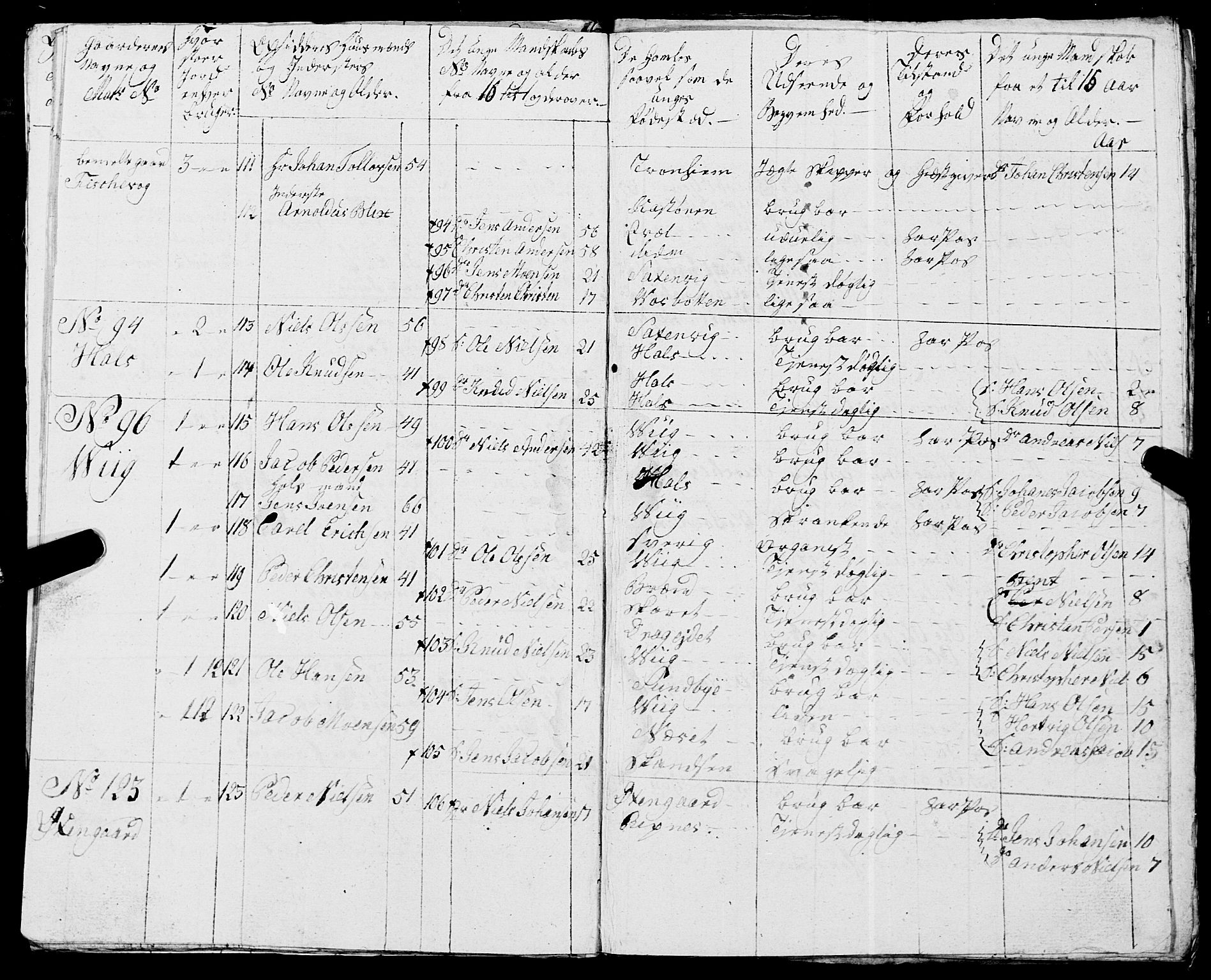 Fylkesmannen i Nordland, AV/SAT-A-0499/1.1/R/Ra/L0019: Innrulleringsmanntall for Skjerstad, 1808-1836, s. 63