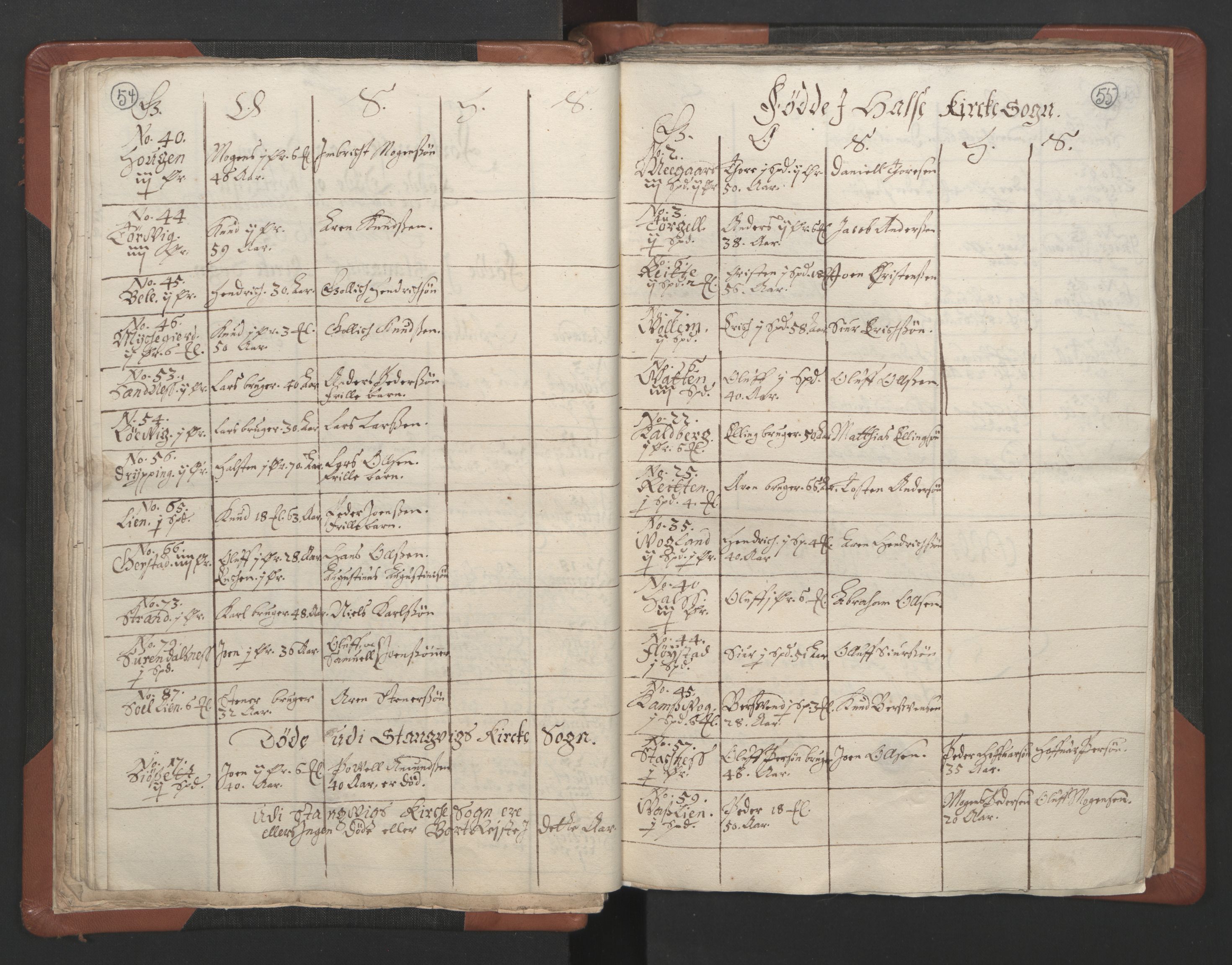 RA, Sogneprestenes manntall 1664-1666, nr. 29: Nordmøre prosti, 1664-1666, s. 54-55