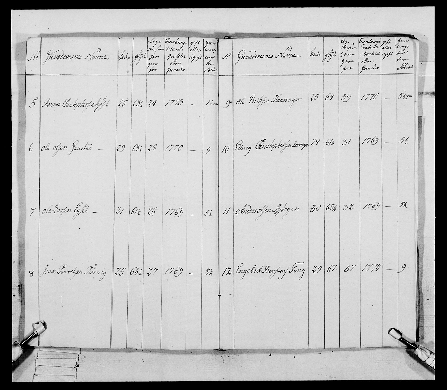 Generalitets- og kommissariatskollegiet, Det kongelige norske kommissariatskollegium, RA/EA-5420/E/Eh/L0085: 3. Trondheimske nasjonale infanteriregiment, 1773-1775, s. 325