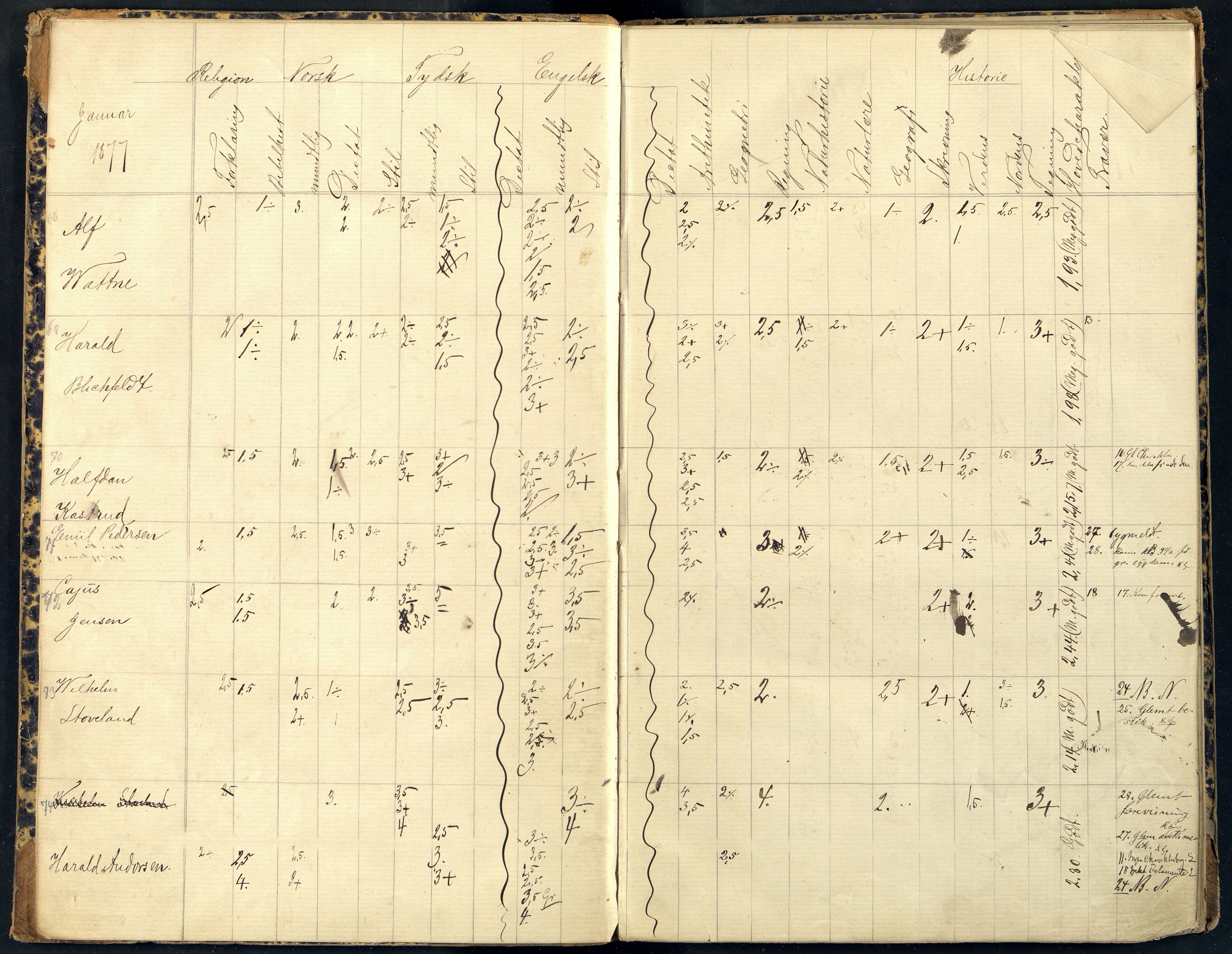 Mandal By - Borgerskolen/Middelskolen/Høiere Allmenskole, ARKSOR/1002MG550/I/L0004: Dagbok (d), 1877-1878