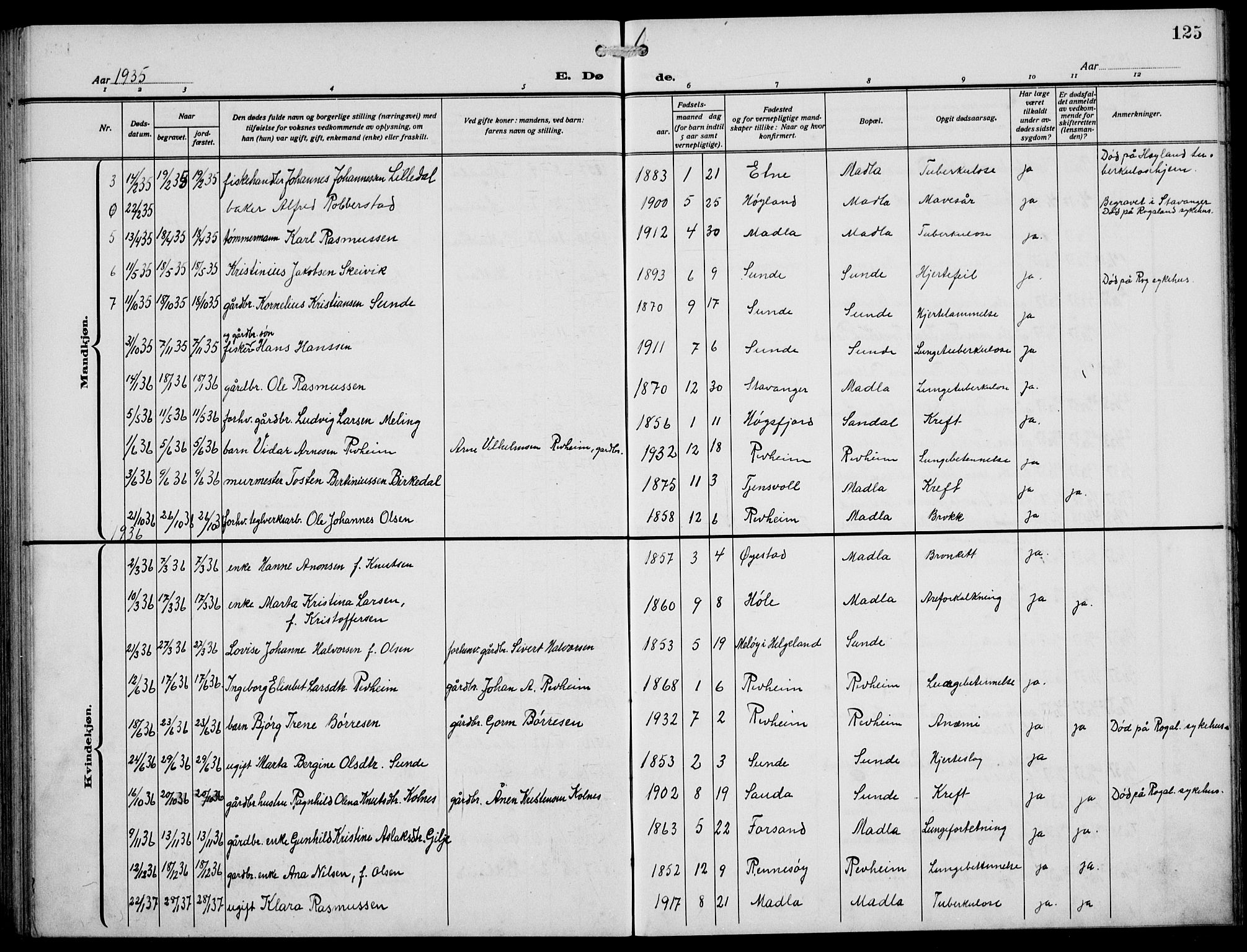 Håland sokneprestkontor, AV/SAST-A-101802/002/A/L0001: Klokkerbok nr. B 6, 1914-1940, s. 125