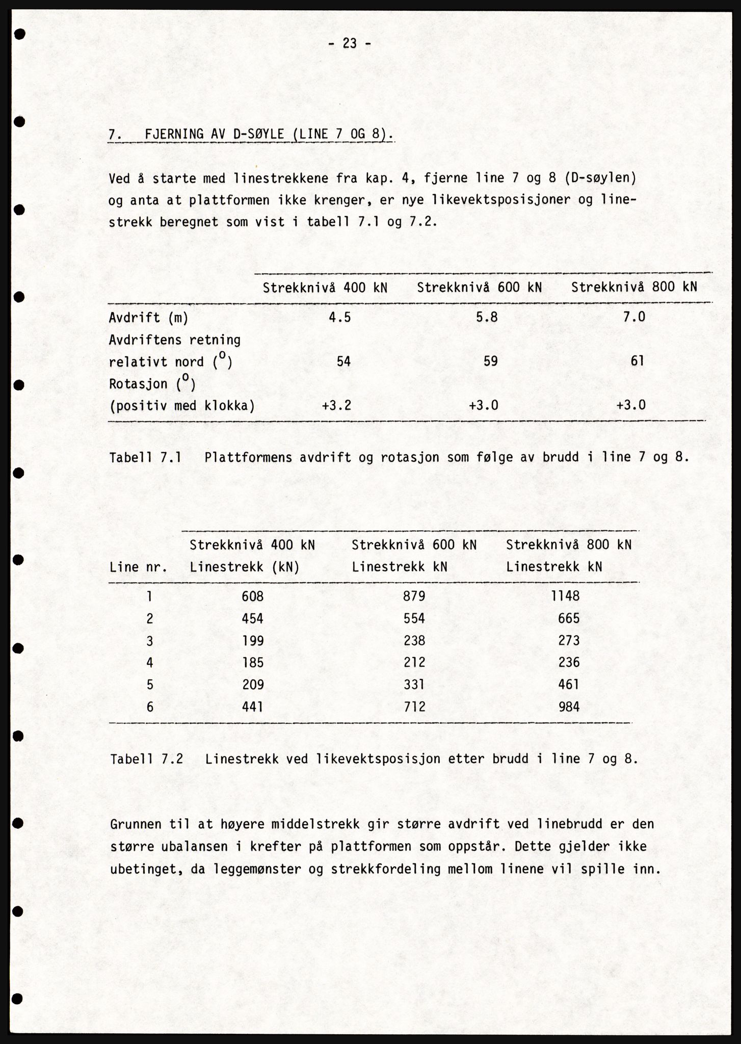 Justisdepartementet, Granskningskommisjonen ved Alexander Kielland-ulykken 27.3.1980, AV/RA-S-1165/D/L0021: V Forankring (Doku.liste + V1-V3 av 3)/W Materialundersøkelser (Doku.liste + W1-W10 av 10 - W9 eske 26), 1980-1981, s. 28