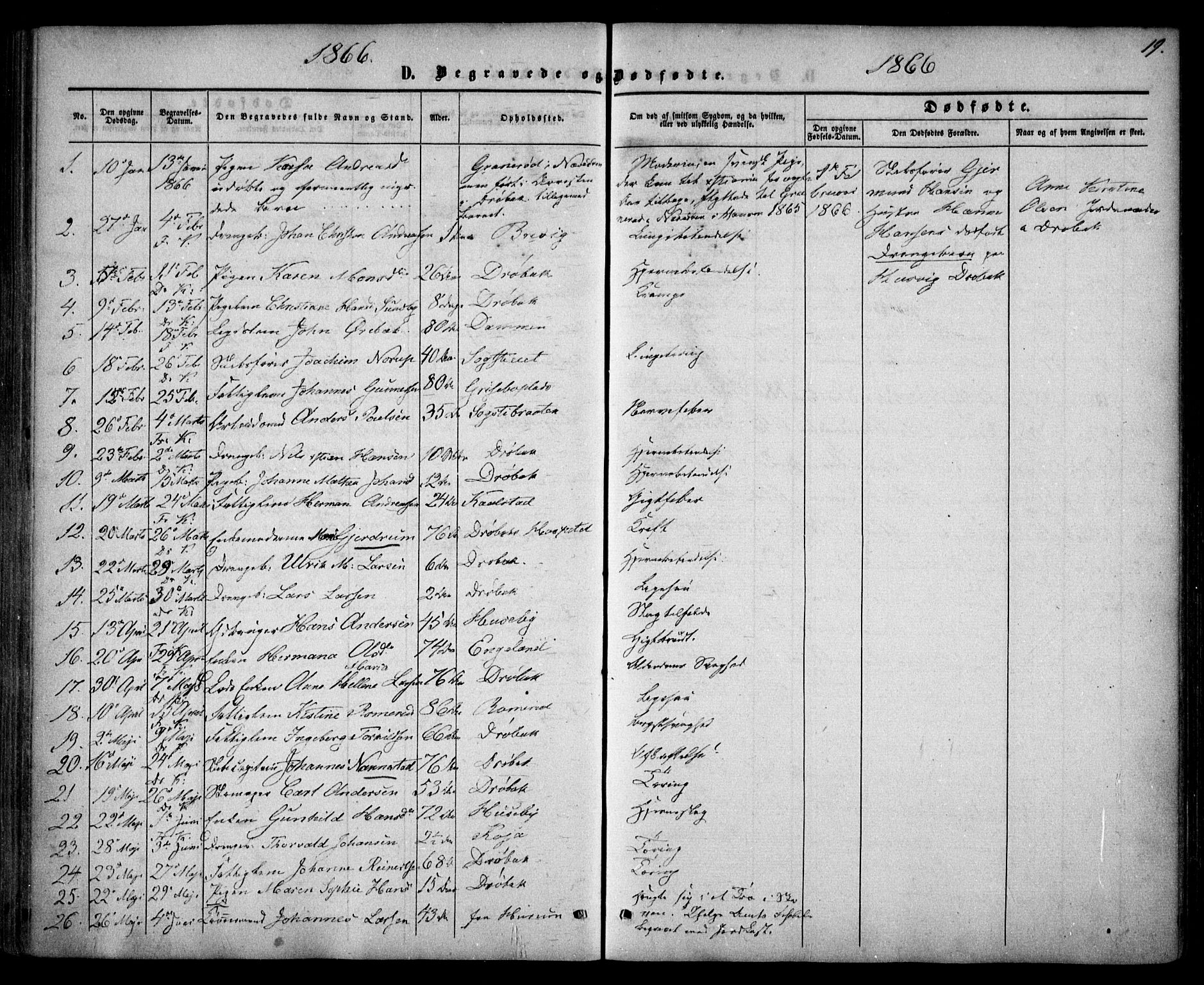 Drøbak prestekontor Kirkebøker, AV/SAO-A-10142a/F/Fa/L0002: Ministerialbok nr. I 2, 1858-1870, s. 19