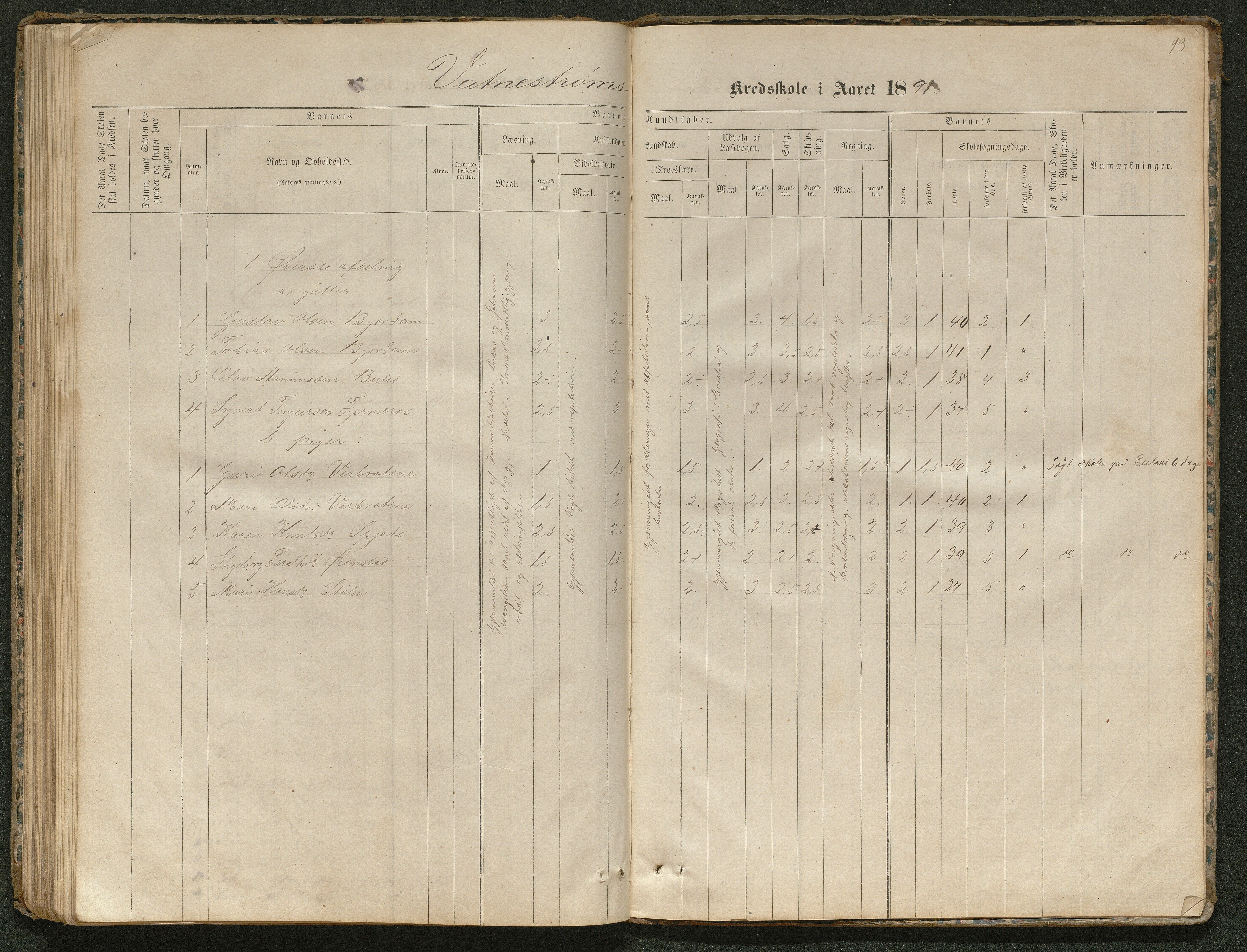 Iveland kommune, De enkelte kretsene/Skolene, AAKS/KA0935-550/A_5/L0003: Dagbok for Vatnstraum og Eieland krets, 1864-1891, s. 91