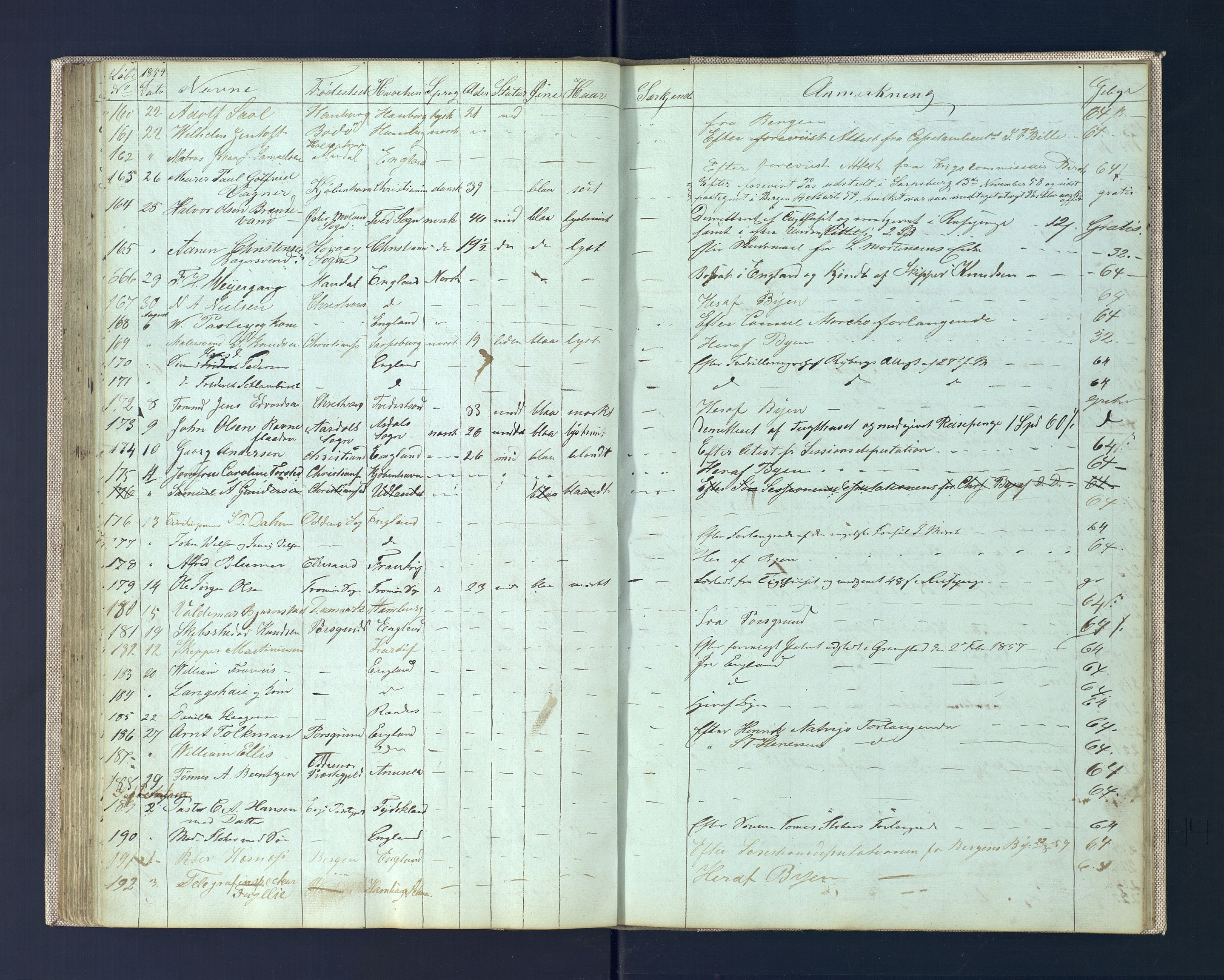 Kristiansand politikammer, AV/SAK-1243-0004/K/Ka/L0224H: Reisepassprotokoll utstedte reisepass, 1849-1888, s. 76