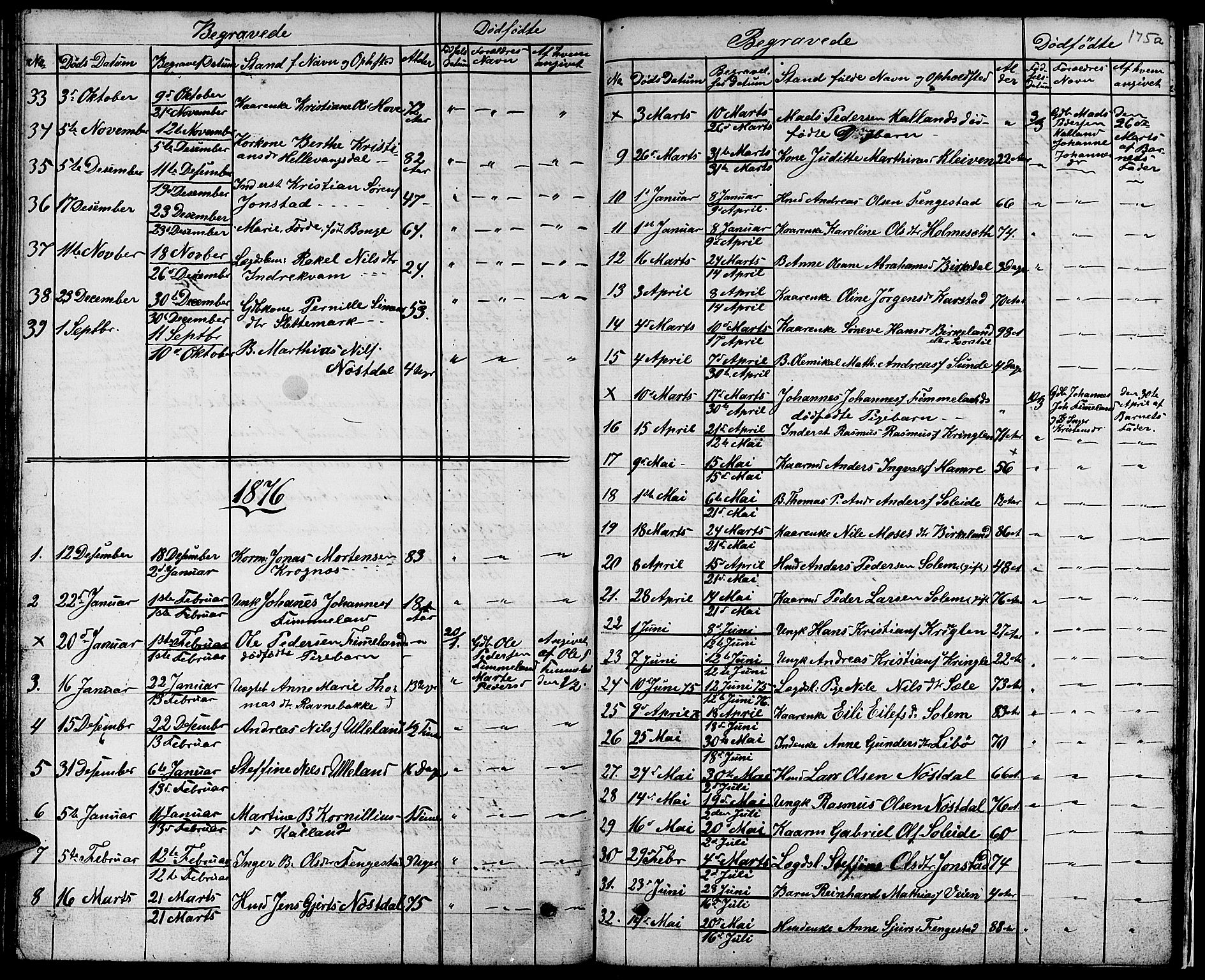Førde sokneprestembete, AV/SAB-A-79901/H/Hab/Habd/L0001: Klokkerbok nr. D 1, 1852-1877, s. 175b