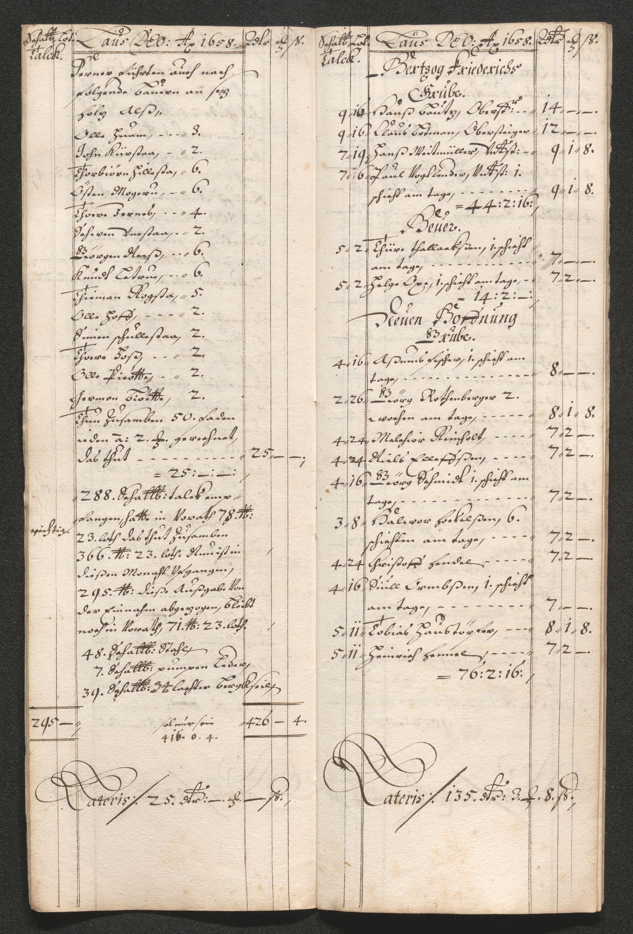 Kongsberg Sølvverk 1623-1816, AV/SAKO-EA-3135/001/D/Dc/Dcd/L0033: Utgiftsregnskap for gruver m.m. , 1658, s. 88