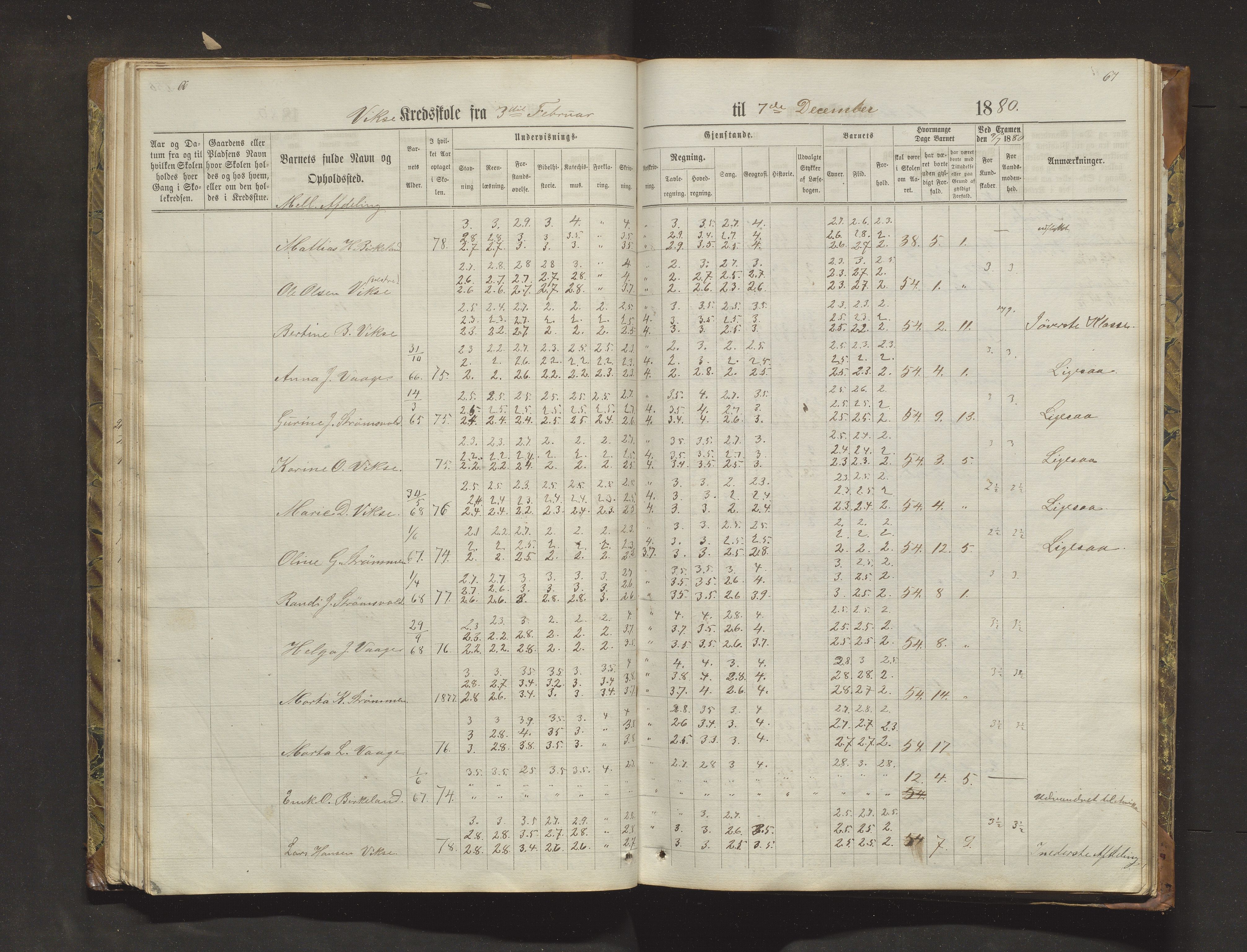 Sveio kommune. Barneskulane, IKAH/1216-231/F/Fa/L0018: Skuleprotokoll for Nordre Våge, Eilerås, Våge og Vikse krinsskular, 1870-1889, s. 66-67