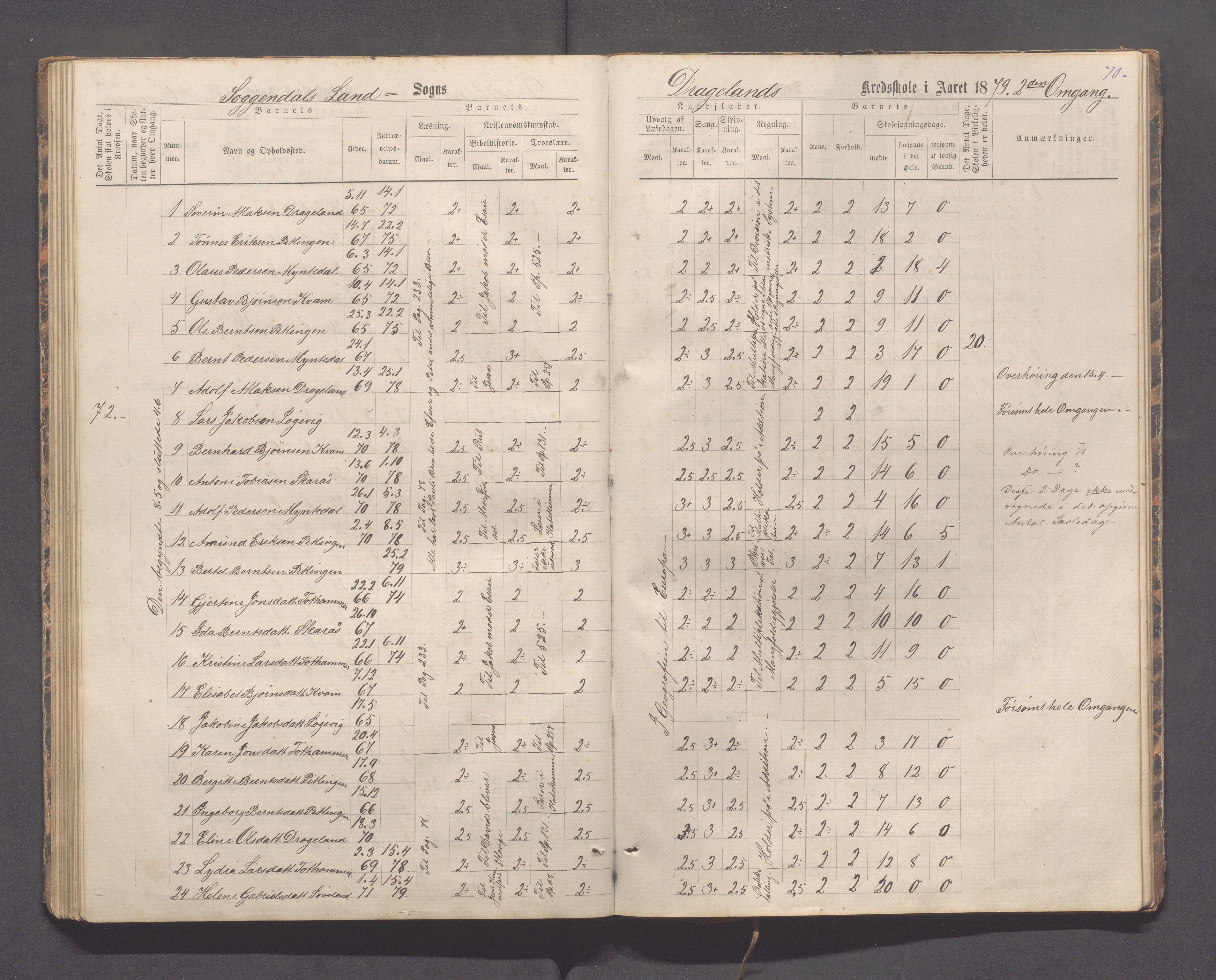 Sokndal kommune- Immerstein skole, IKAR/K-101146/H/L0001: Skoleprotokoll - Immerstein, Drageland, 1878-1886, s. 70