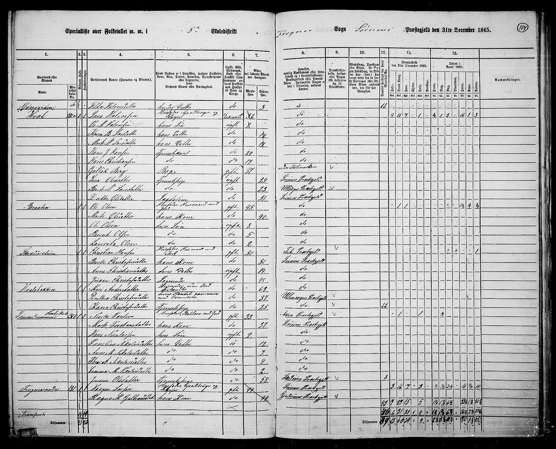 RA, Folketelling 1865 for 0226P Sørum prestegjeld, 1865, s. 102