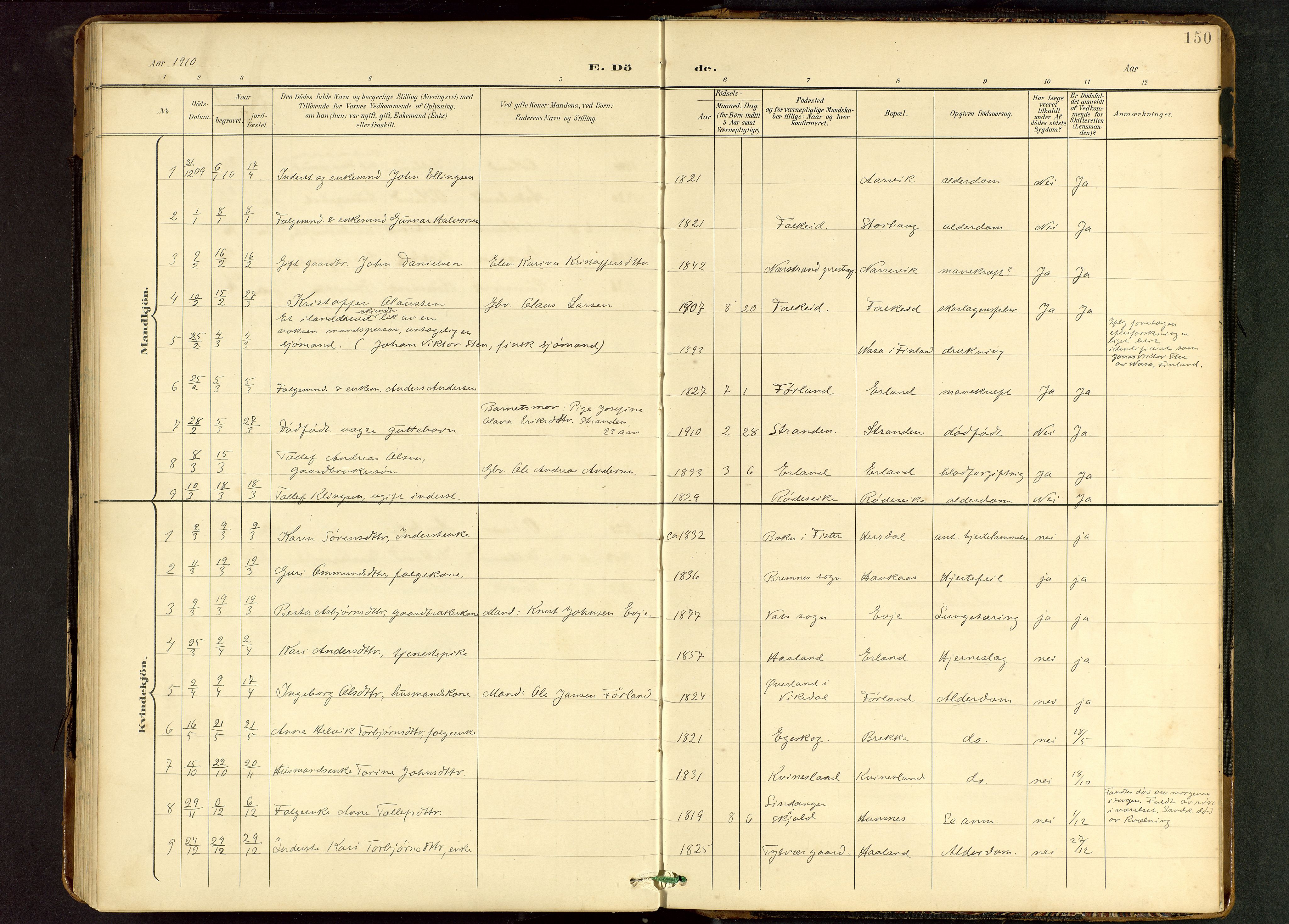 Tysvær sokneprestkontor, AV/SAST-A -101864/H/Ha/Hab/L0010: Klokkerbok nr. B 10, 1897-1912, s. 150