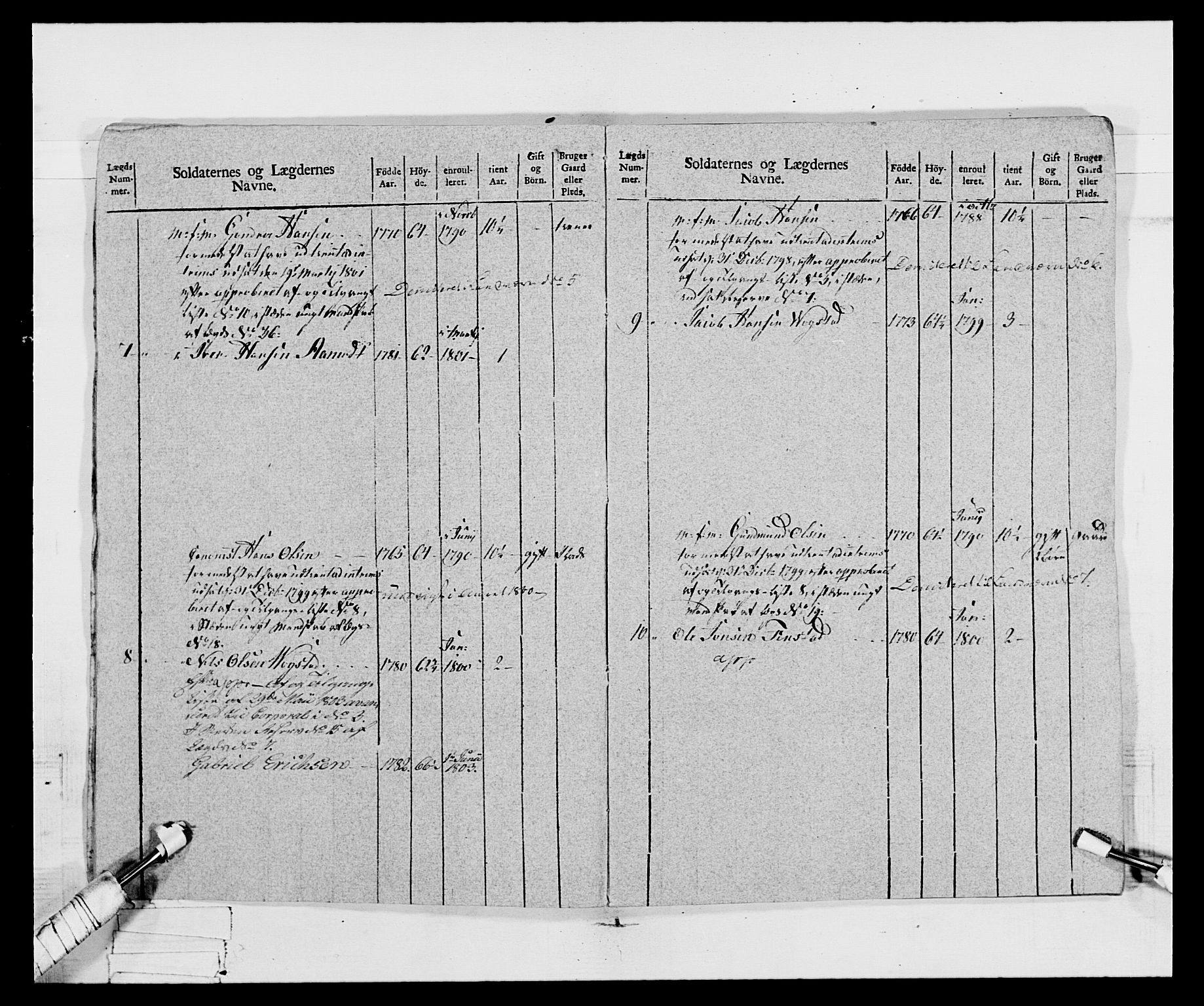 Generalitets- og kommissariatskollegiet, Det kongelige norske kommissariatskollegium, AV/RA-EA-5420/E/Eh/L0068: Opplandske nasjonale infanteriregiment, 1802-1805, s. 212