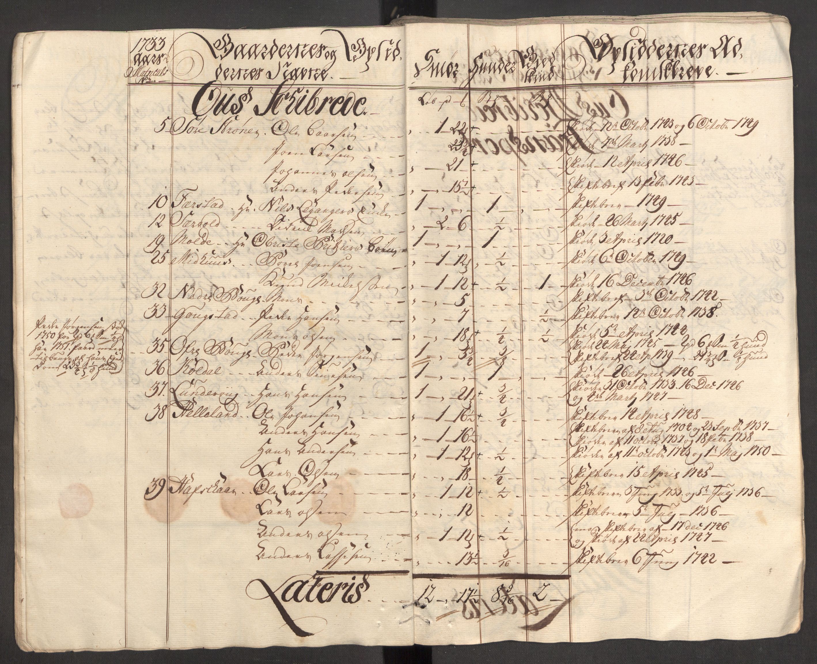 Rentekammeret inntil 1814, Reviderte regnskaper, Fogderegnskap, AV/RA-EA-4092/R48/L3056: Fogderegnskap Sunnhordland og Hardanger, 1751, s. 341