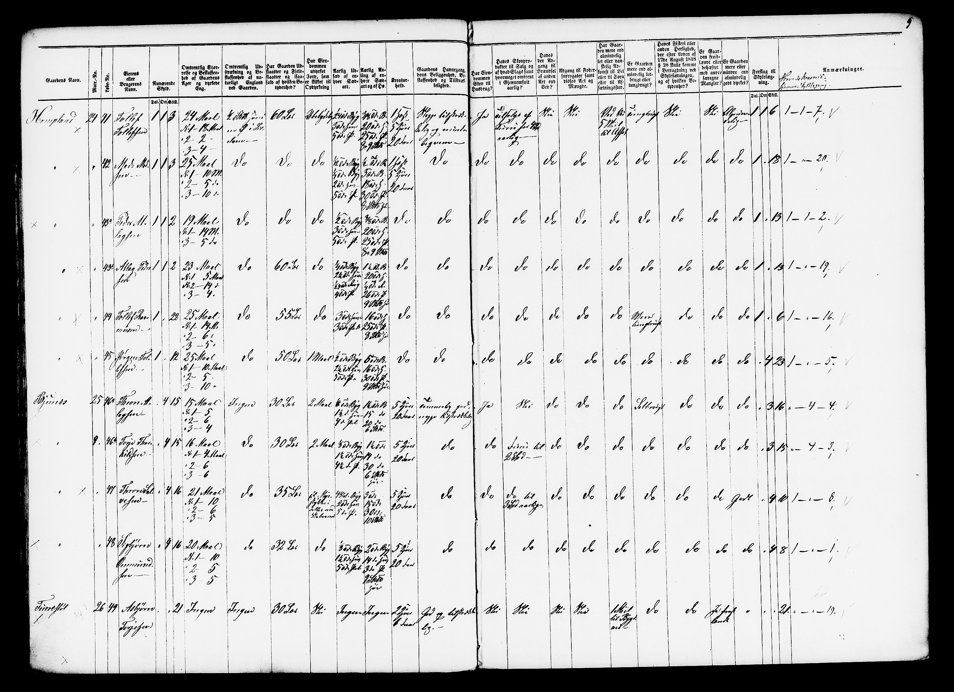 Matrikkelrevisjonen av 1863, AV/RA-S-1530/F/Fe/L0189/0001: Sirdal (Tonstad) / I. Den forberedende kommite, 1863