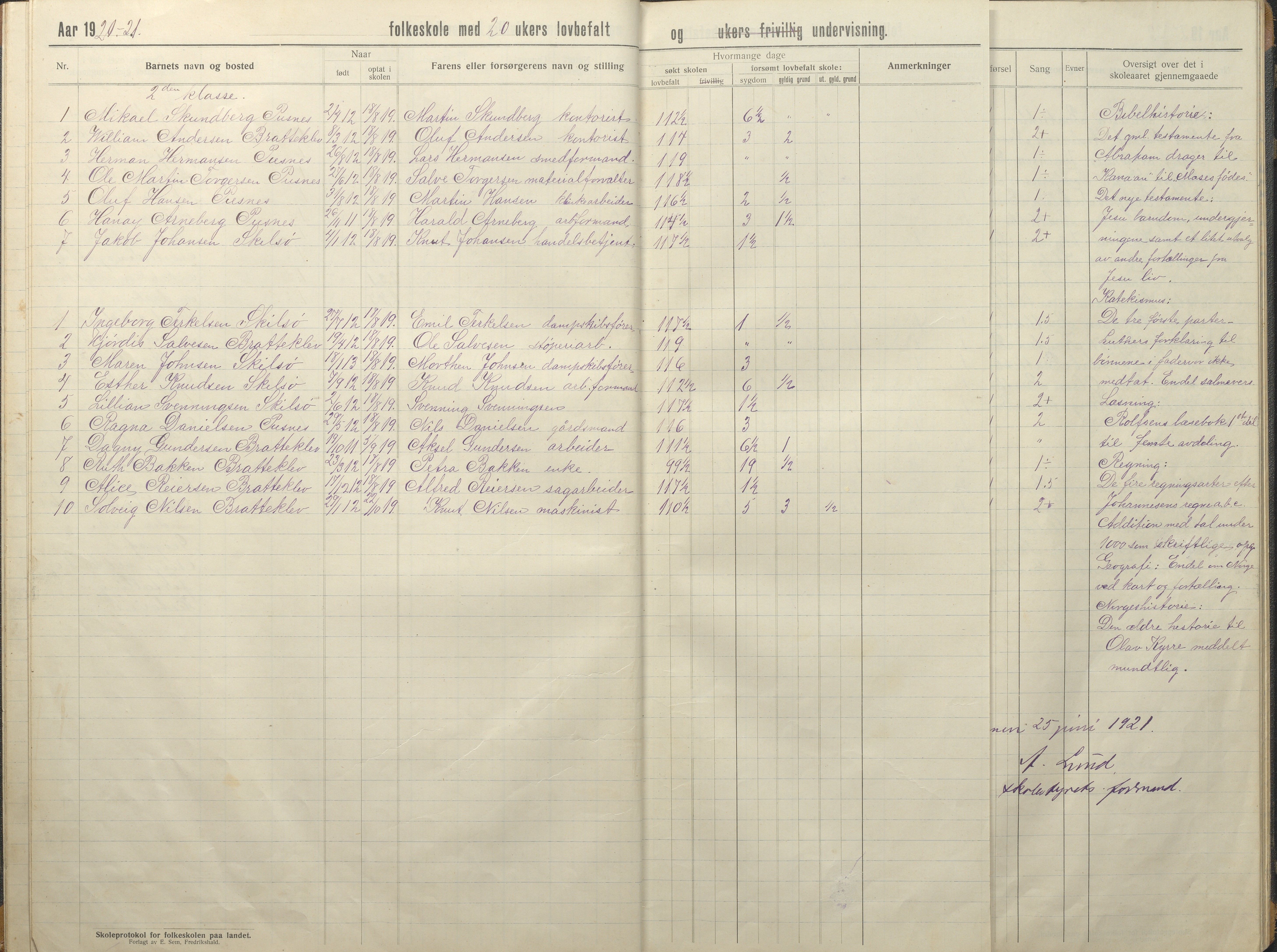 Tromøy kommune frem til 1971, AAKS/KA0921-PK/04/L0035: Færvik (Roligheden) - Karakterprotokoll, 1914-1948