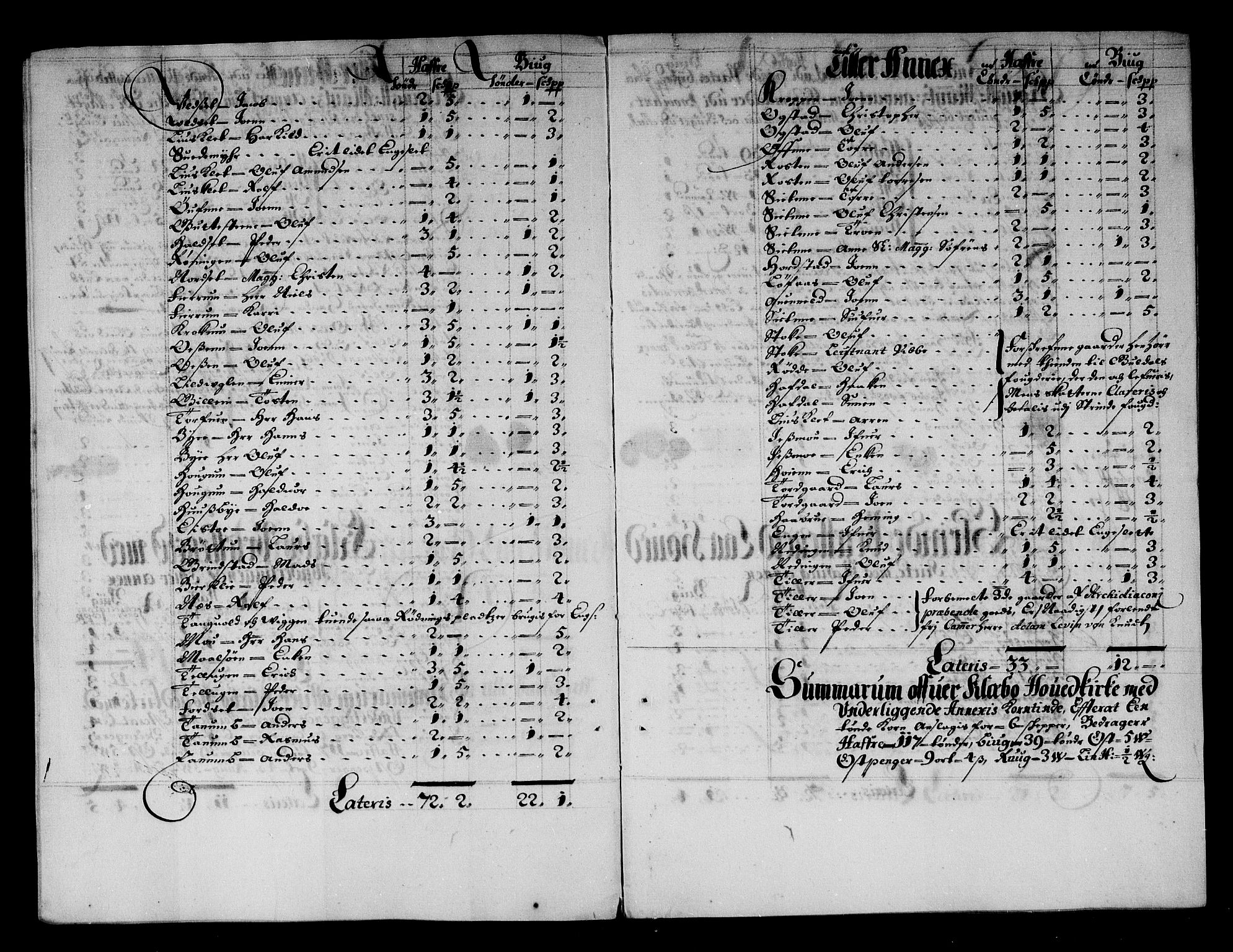 Rentekammeret inntil 1814, Reviderte regnskaper, Stiftamtstueregnskaper, Trondheim stiftamt og Nordland amt, AV/RA-EA-6044/R/Rg/L0066: Trondheim stiftamt og Nordland amt, 1682