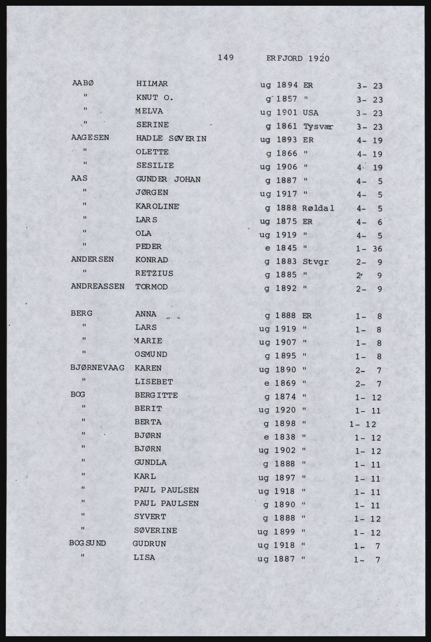 SAST, Avskrift av folketellingen 1920 for Indre Ryfylke, 1920, s. 509