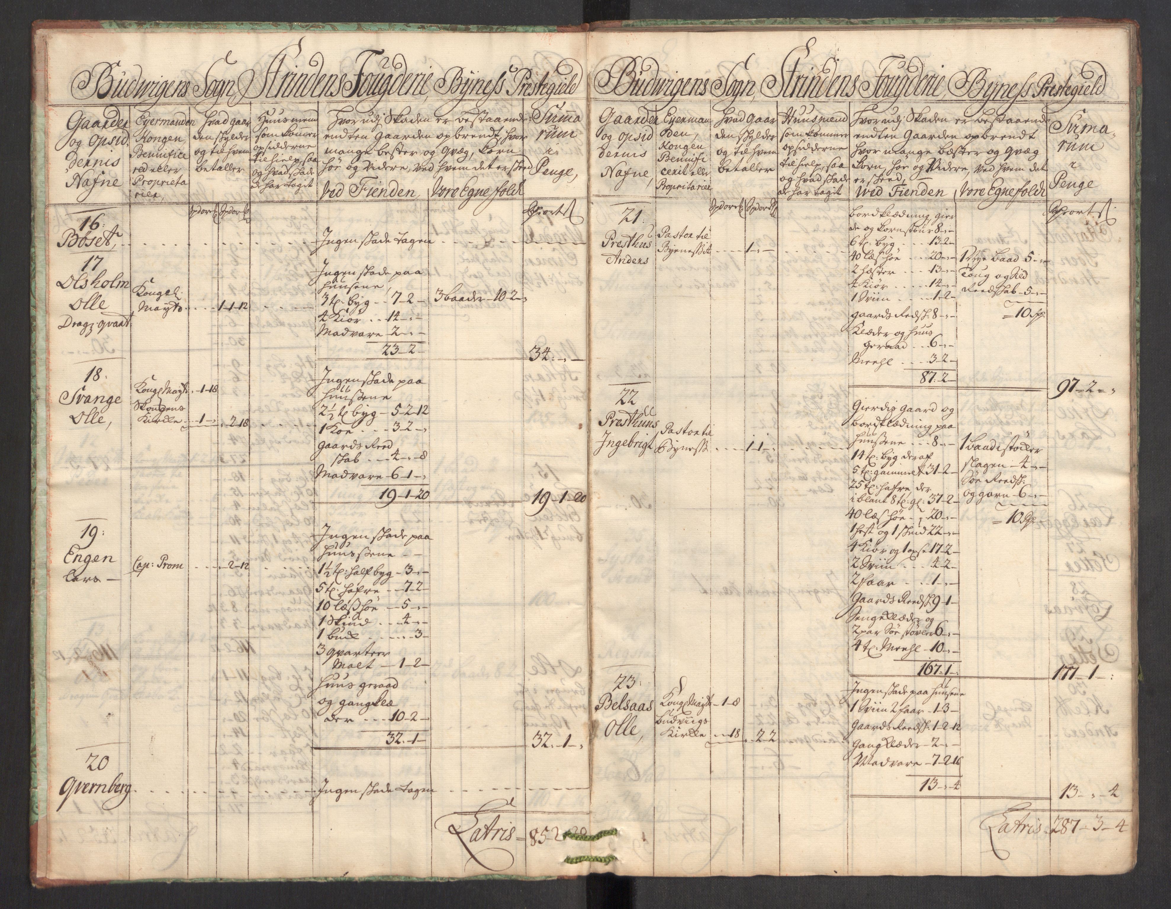 Rentekammeret inntil 1814, Realistisk ordnet avdeling, AV/RA-EA-4070/Ki/L0012: [S10]: Kommisjonsforretning over skader påført allmuen nordafjells i krigsåret 1718, 1718, s. 504