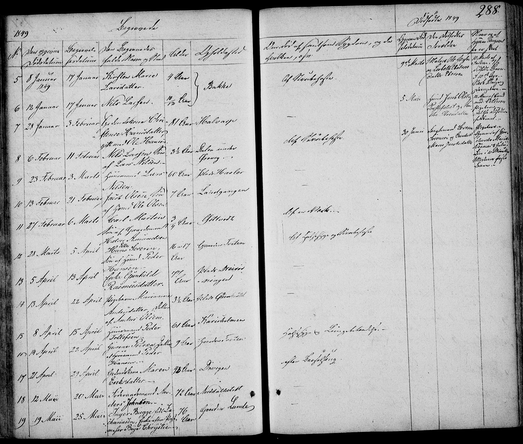 Eidanger kirkebøker, AV/SAKO-A-261/F/Fa/L0008: Ministerialbok nr. 8, 1831-1858, s. 288