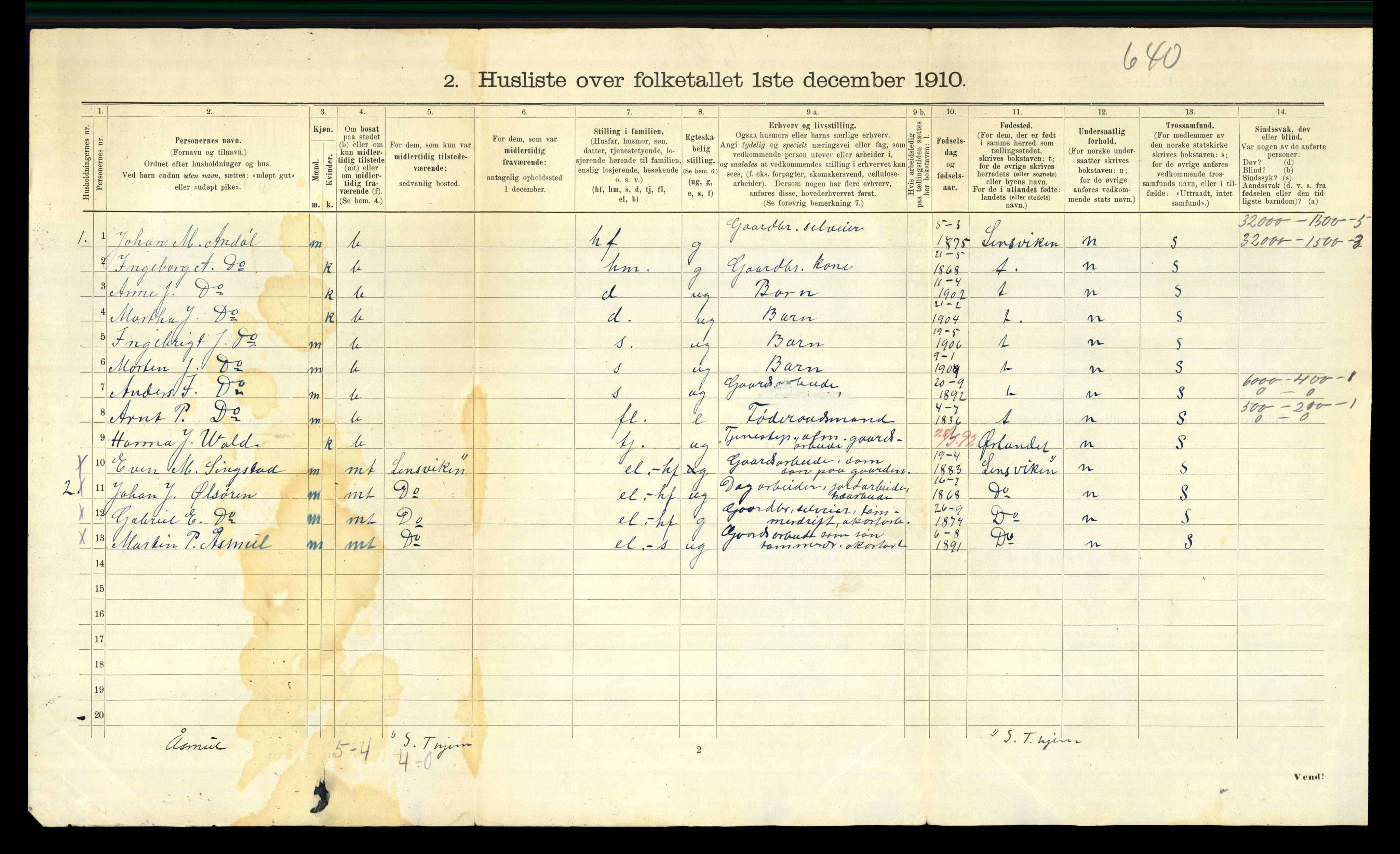 RA, Folketelling 1910 for 1638 Orkdal herred, 1910, s. 2156