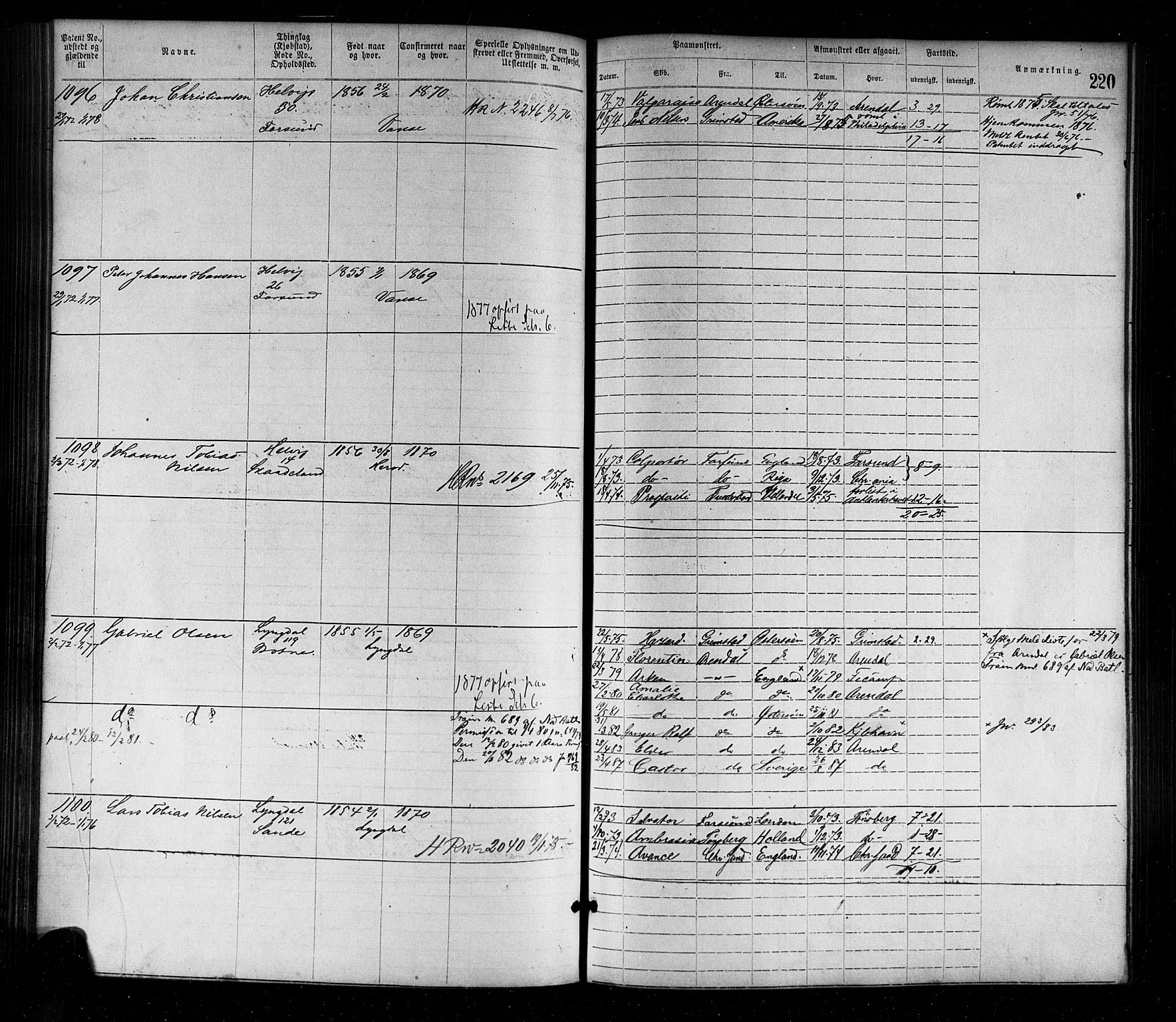 Farsund mønstringskrets, SAK/2031-0017/F/Fa/L0001: Annotasjonsrulle nr 1-1920 med register, M-1, 1869-1877, s. 250