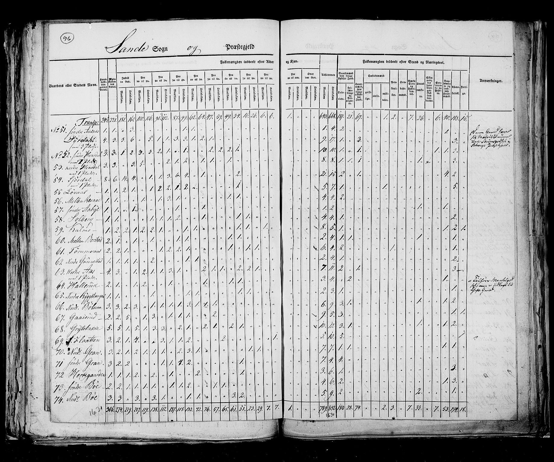 RA, Folketellingen 1825, bind 8: Jarlsberg og Larvik amt, 1825, s. 96