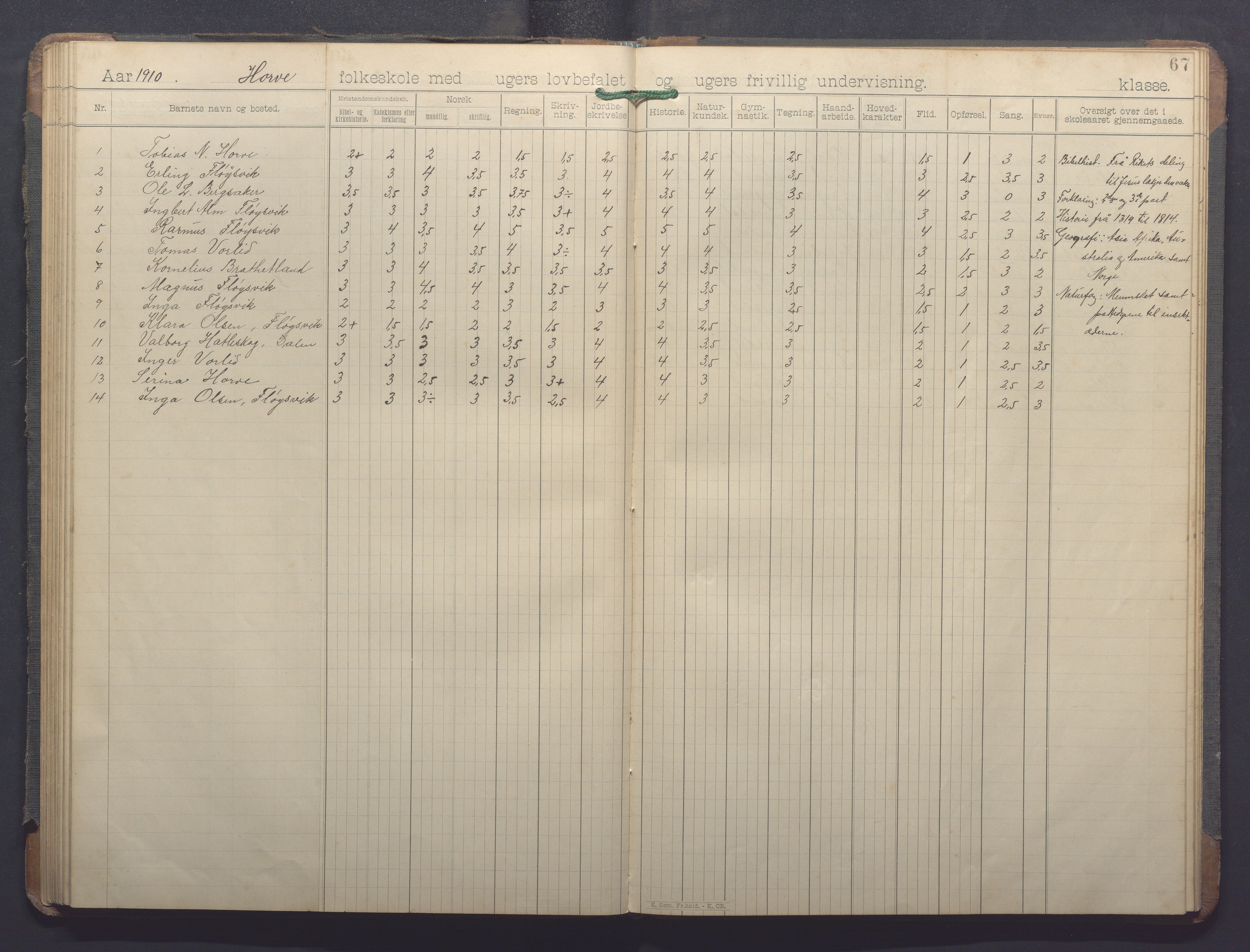 Høle kommune - Horve skole, IKAR/K-100029/I/L0001: Skoleprotokoll, 1894-1916, s. 67