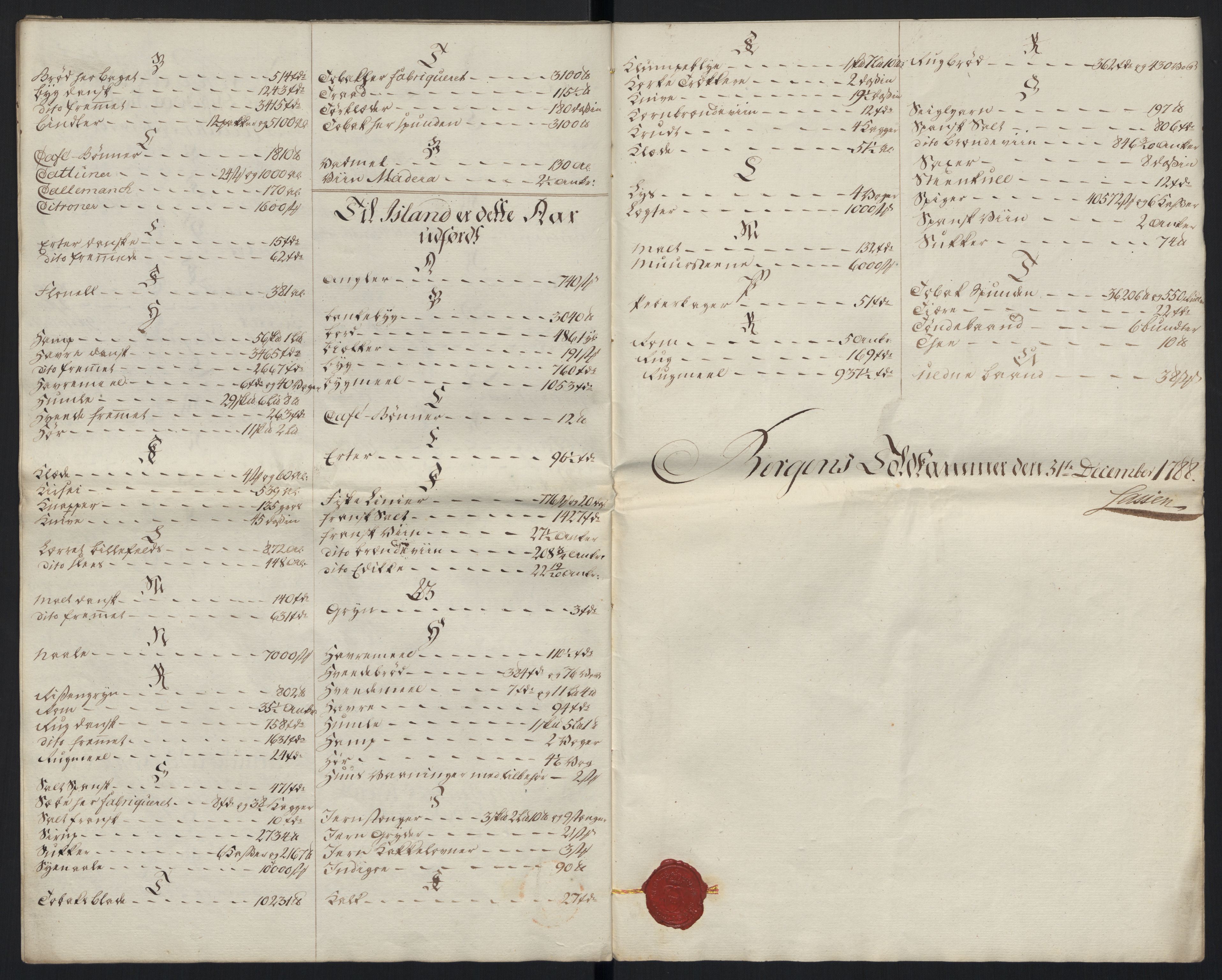 Generaltollkammeret, tollregnskaper, AV/RA-EA-5490/R26/L0289/0001: Tollregnskaper Bergen A / Tabeller over alle inn- og utførte varer fra og til fremmede steder, 1786-1795, s. 51