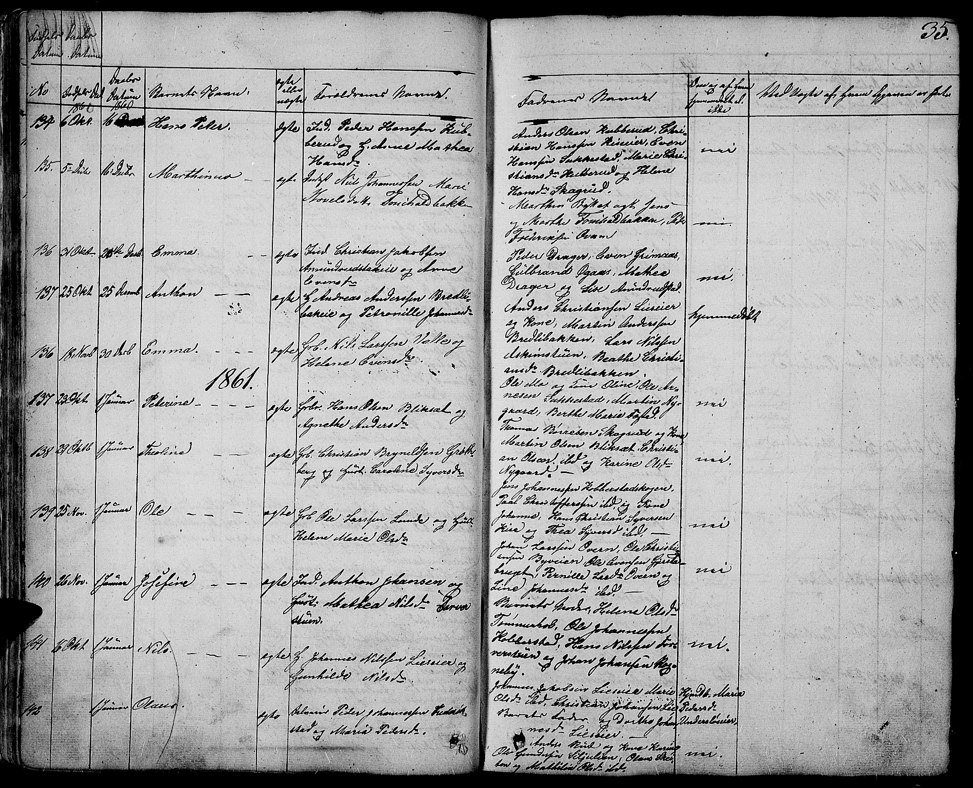 Østre Toten prestekontor, AV/SAH-PREST-104/H/Ha/Hab/L0004: Klokkerbok nr. 4, 1858-1886, s. 35