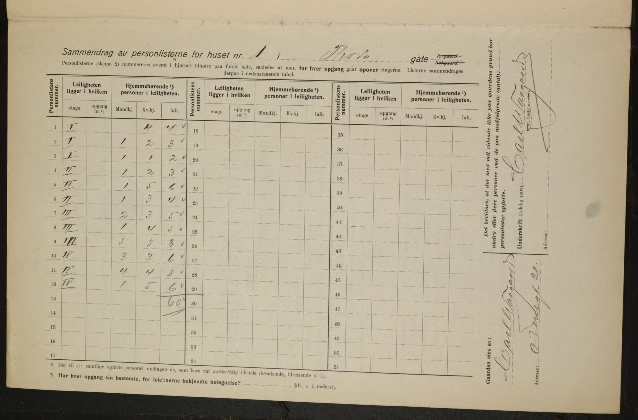 OBA, Kommunal folketelling 1.2.1915 for Kristiania, 1915, s. 114617