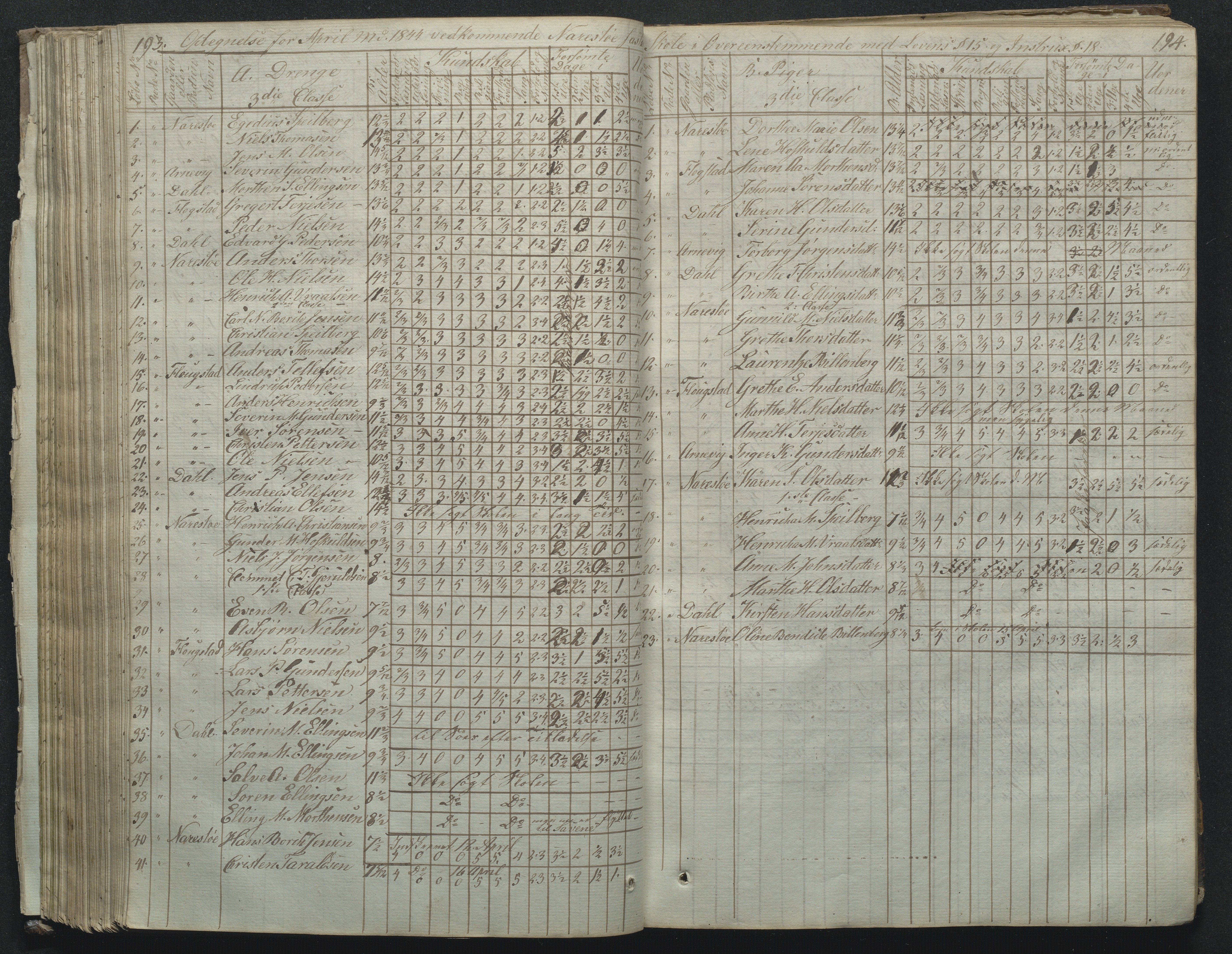 Flosta kommune, Narestø skole, AAKS/KA0916-550c/F2/L0001: Skoleprotokoll for Naresø faste skole, 1829-1862, s. 193-194