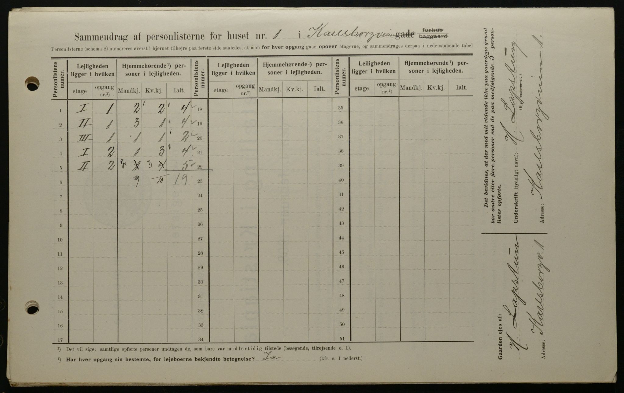 OBA, Kommunal folketelling 1.2.1908 for Kristiania kjøpstad, 1908, s. 43771